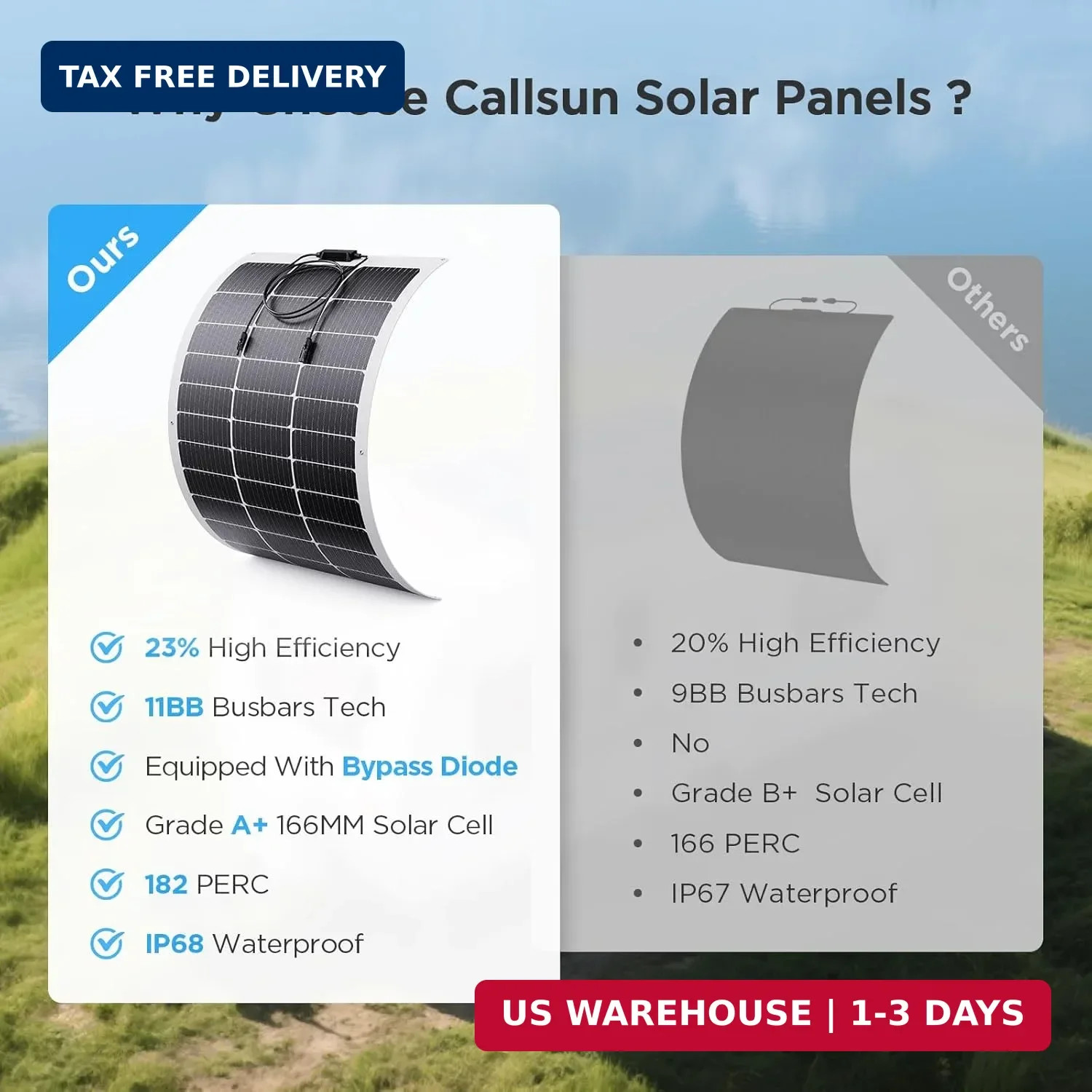 200W Flexible Solar Panel Kit (2x100W), Heat-Reflective White Backsheet, Marine-
