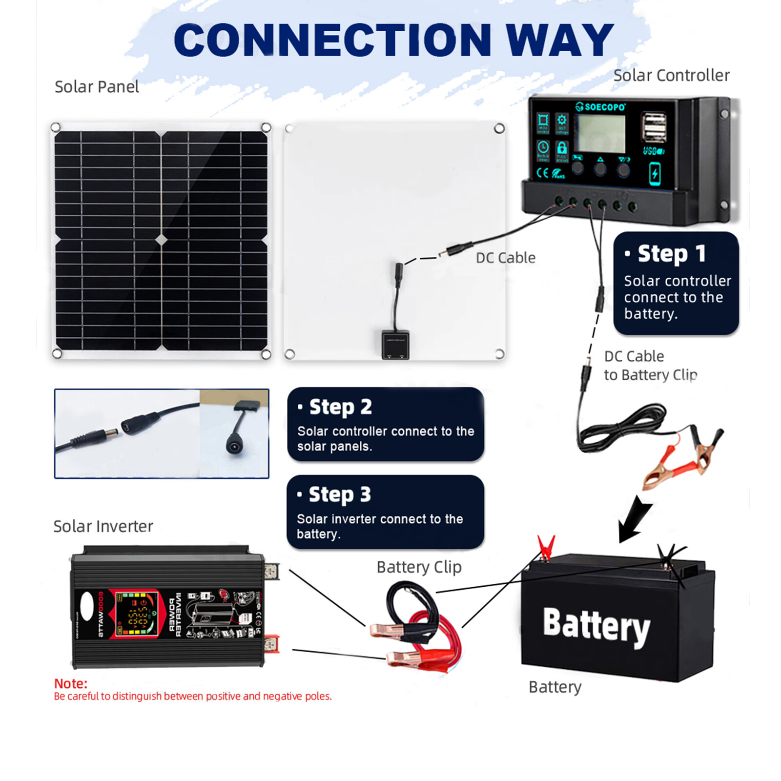 6000W Solar Panel Set Solar Power Inverter Generator 100A Home 110V Grid Syste
