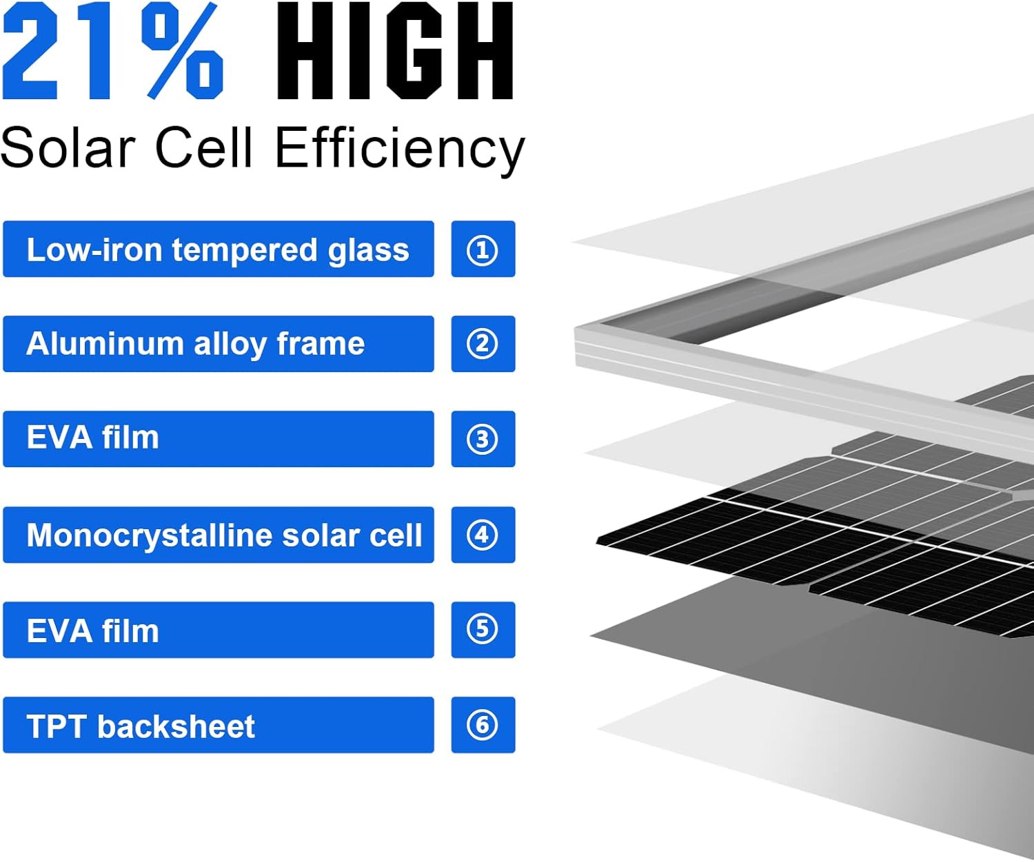 400 Watt 12 Volt Premium Solar Panel Kit :4Pcs 100W Solar Panel+ 40A MPPT Charge