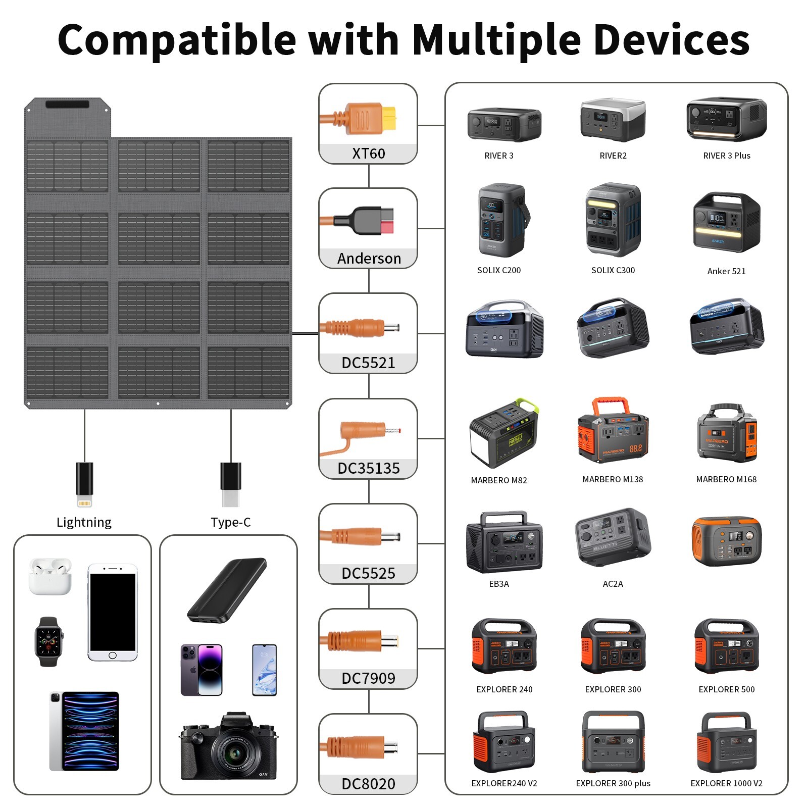40 80 120 watt Portable Solar Panel Charger with PD3.0 USB-C QC3.0 USB-A Outputs