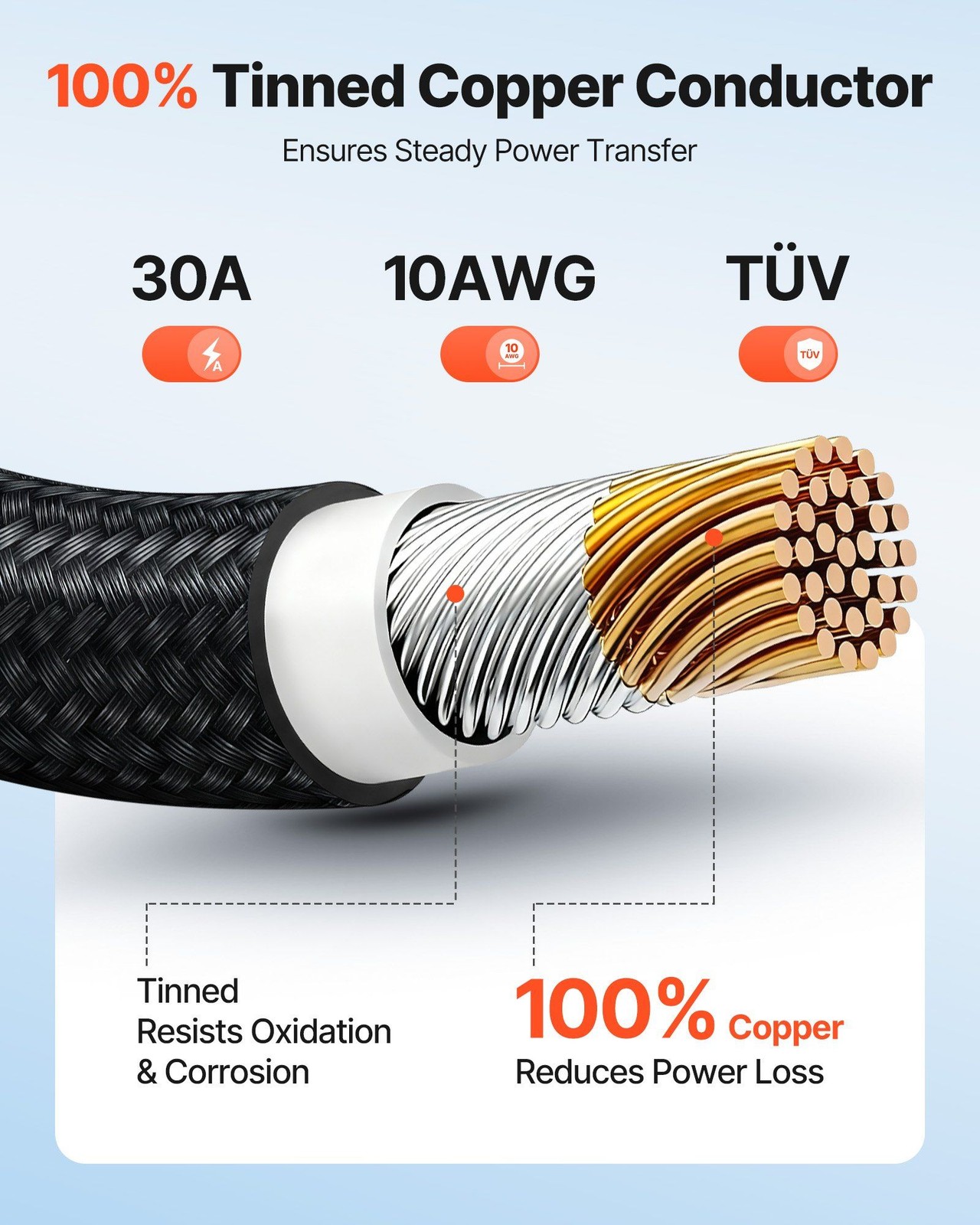 10 AWG Solar Extension Cord 30ft, Tinned Copper Conductor, MC4, Outdoor RV Use