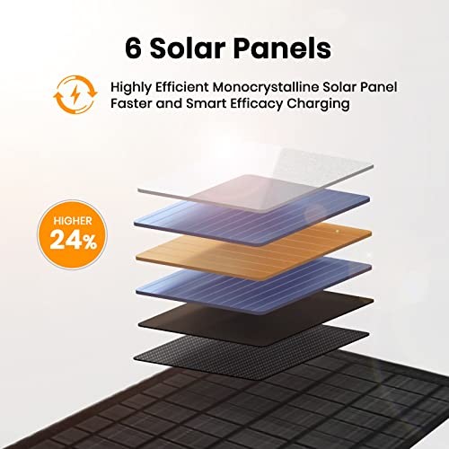 40W Foldable Solar Panel Charger with USB-C and USB-A Outputs for Phones, 40 W