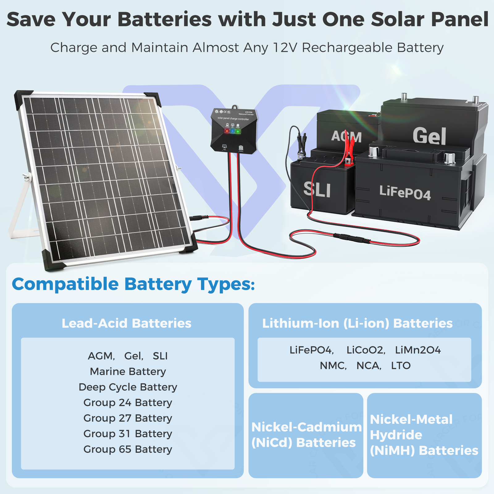 Solar Battery Trickle Charger 20W 12V Solar Panel Maintainer for Car Boat RV