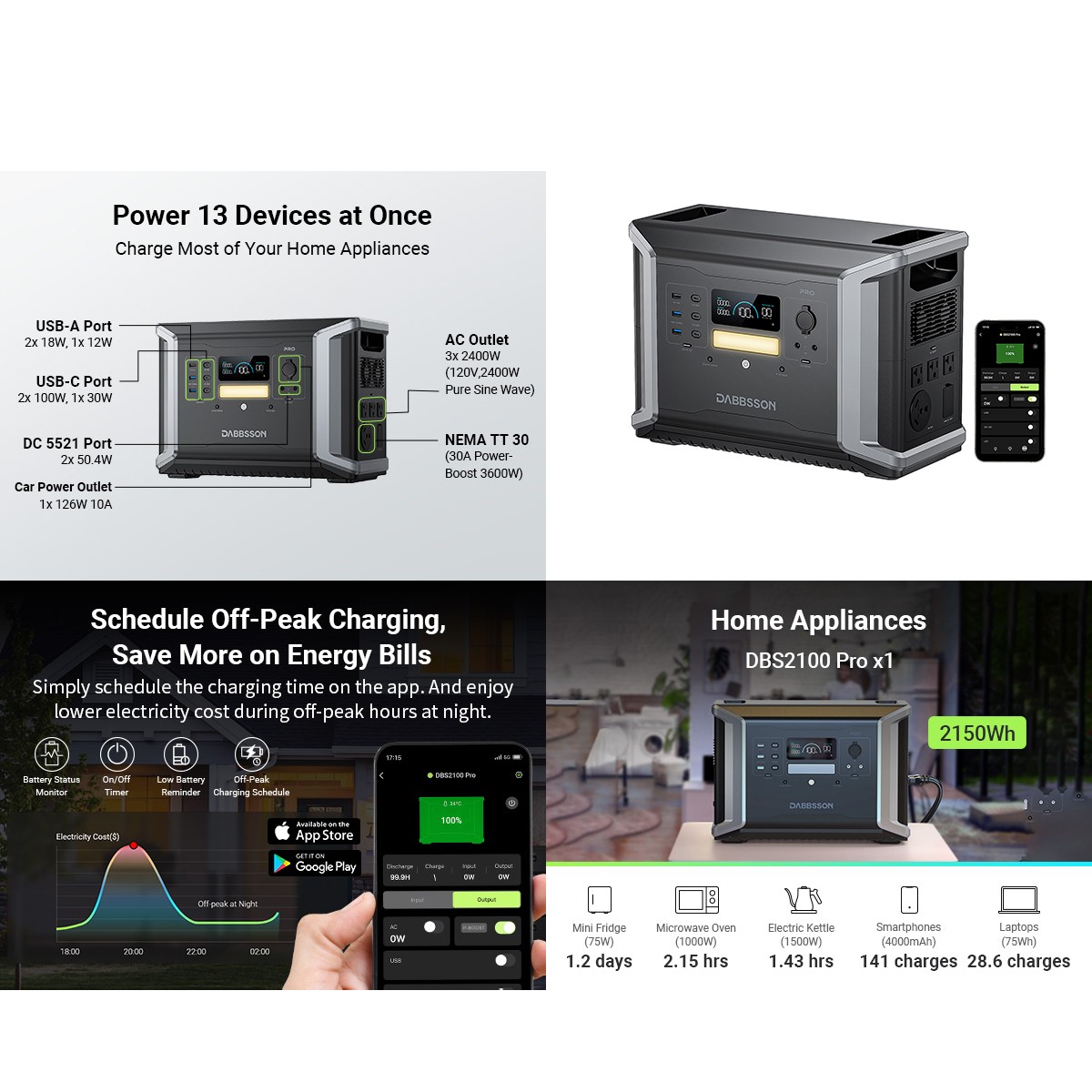 Portable Power Station 2150Wh 2400W Solar Generator for Camping Home Refurbished