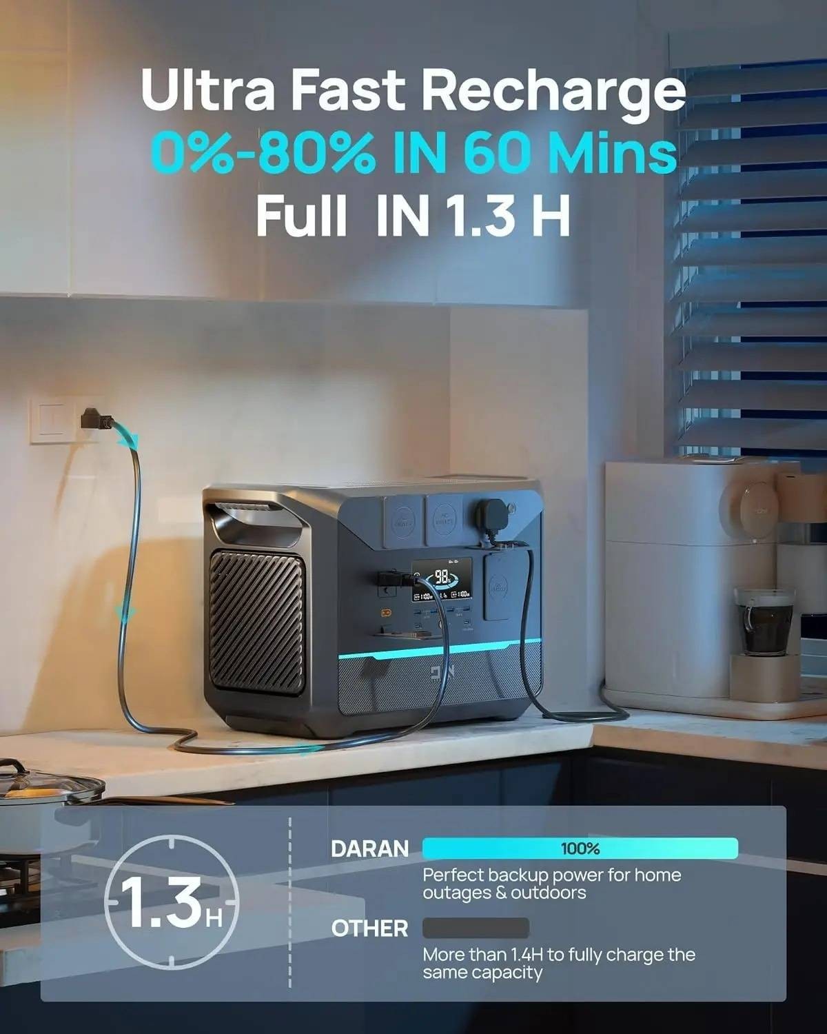 Portable Power Station 1800W Fast Charging Solar Generator Life BatteryGenerator