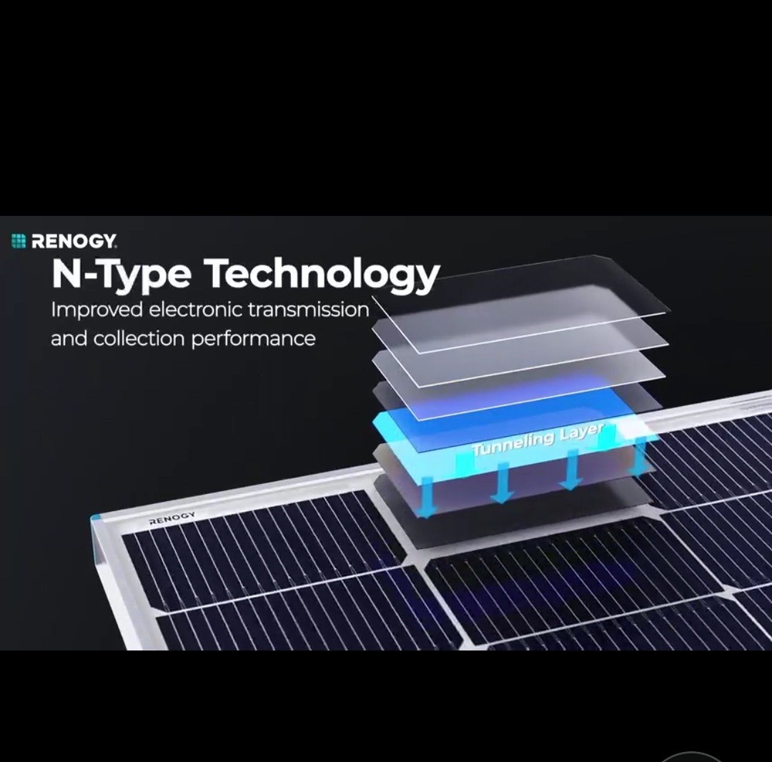 Renogy 2PCS Solar Panels 100 Watt 12 Volt, High-Efficiency Monocrystalline