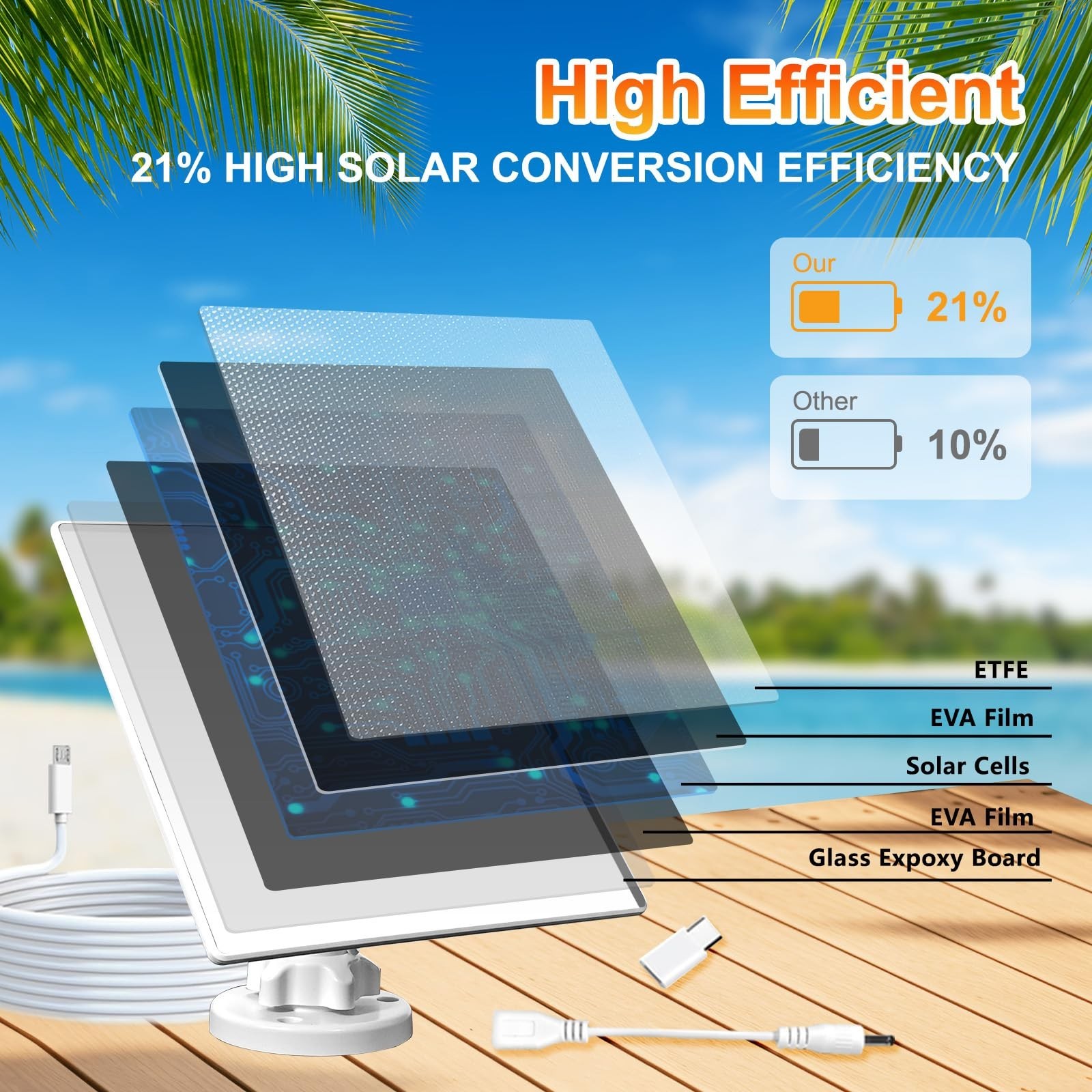 5W Solar Charger for Ring Camera – Compatible with Spotlight Cam & Stick Up Cam,