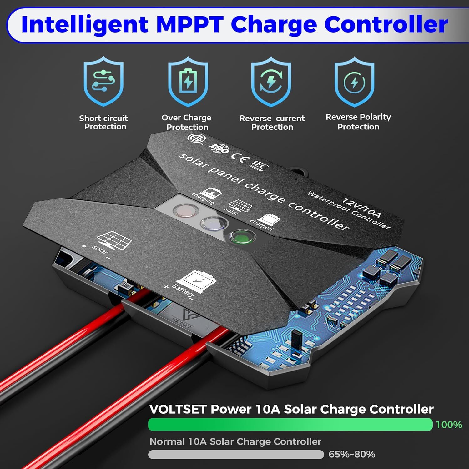 VOLTSET 30W/50W Solar Panel Kit, 12V Solar Battery Charger Maintainer for RV