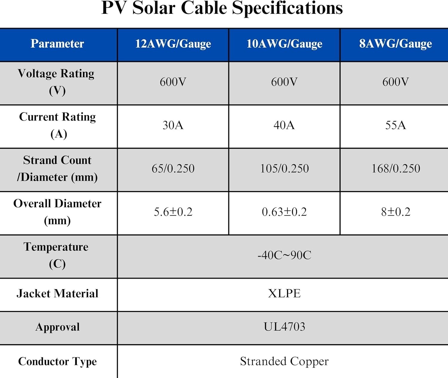 WindyNation 8 AWG 8 Gauge Pair 10 Feet Black + 10 Feet Red PV Photovoltaic Solar