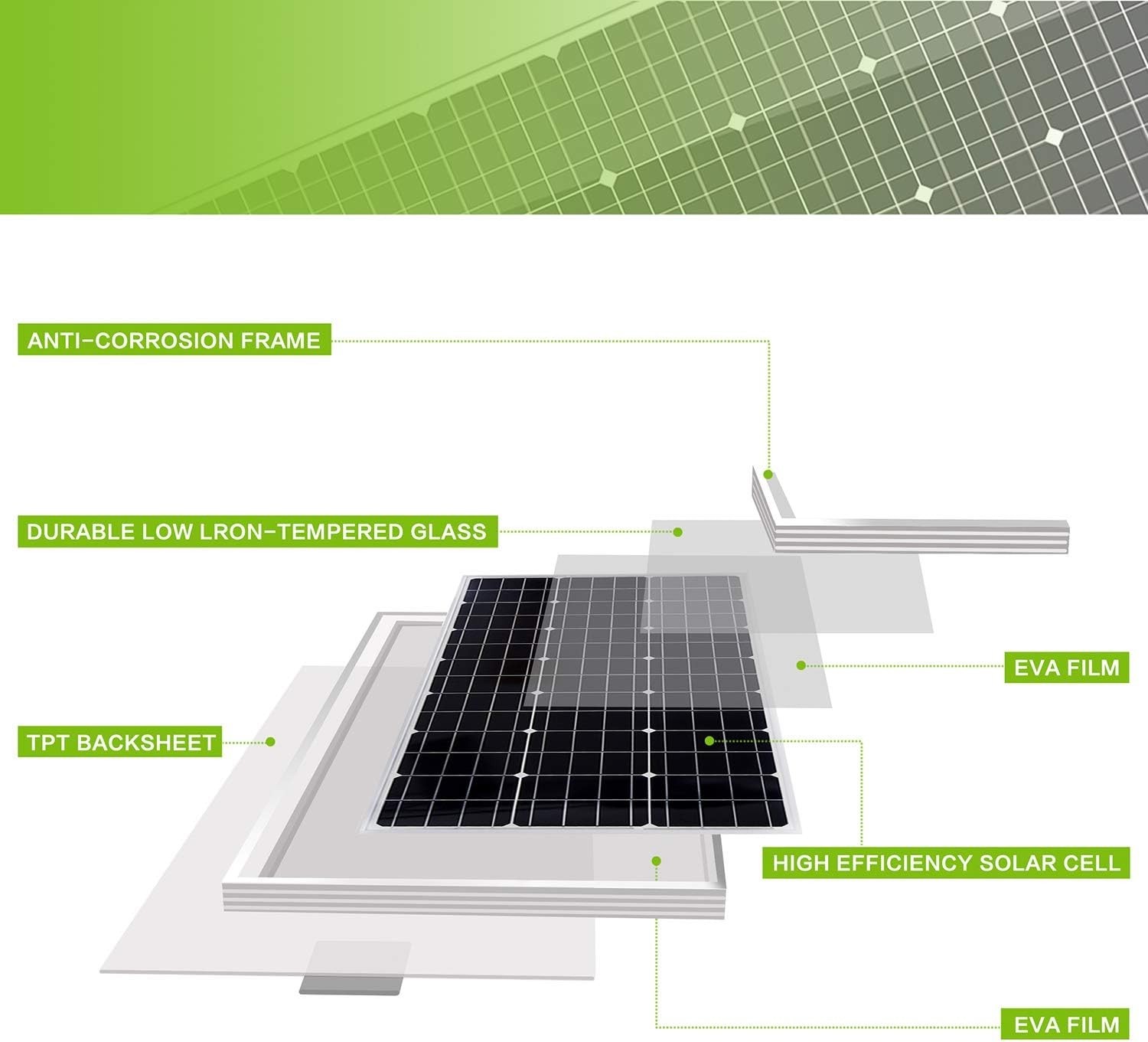 20W Monocrystalline Solar Panel Kit with 10A Charge Controller for RV Boat