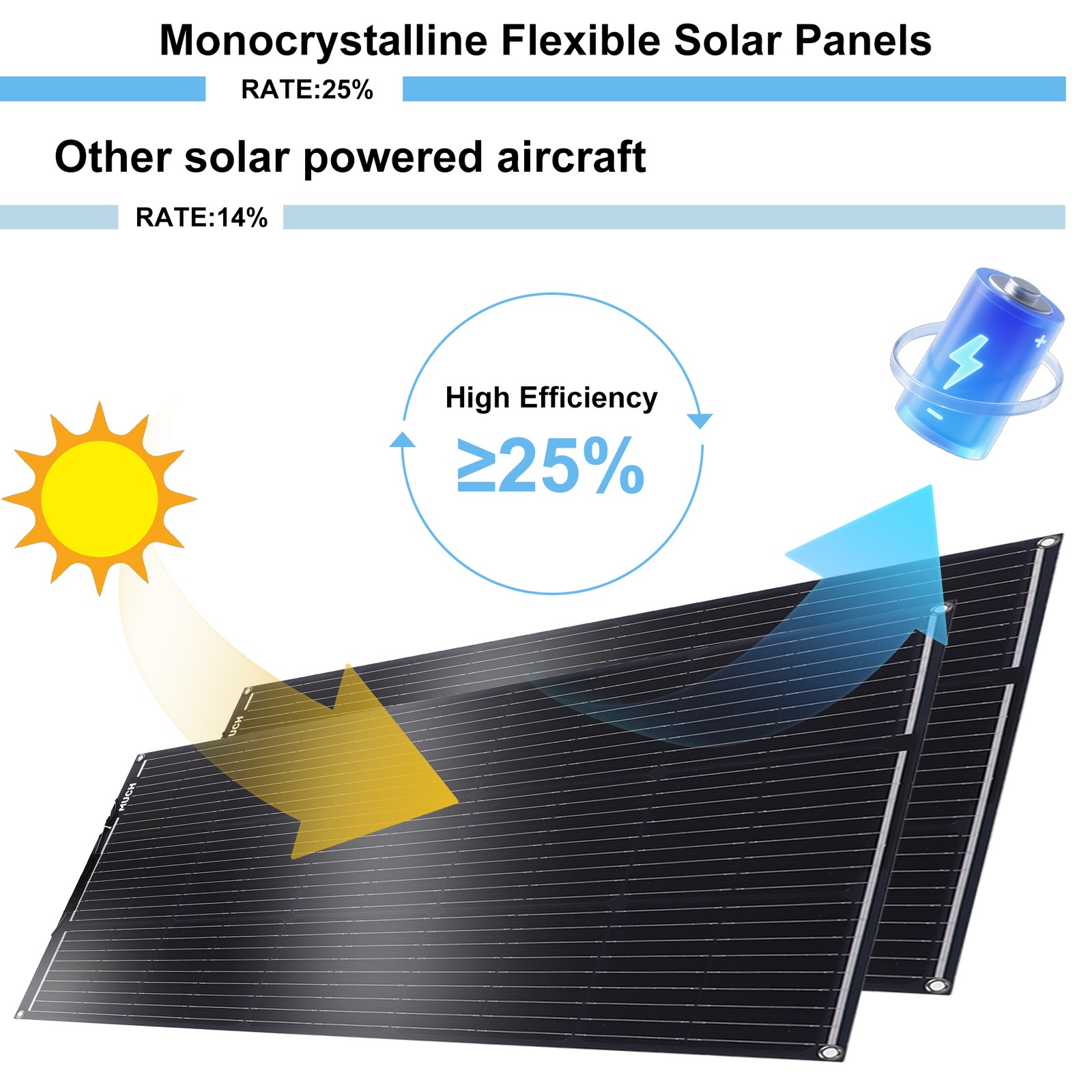 400W Monocrystalline Solar Panel Full Set for RV Home Boat Camping Off Grid New