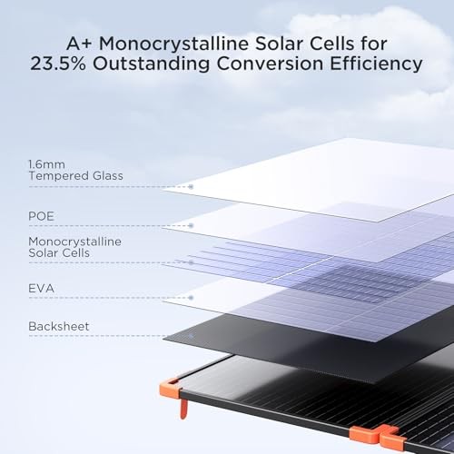 ZOUPW 100W Portable Solar Panel Foldable Tempered Glass