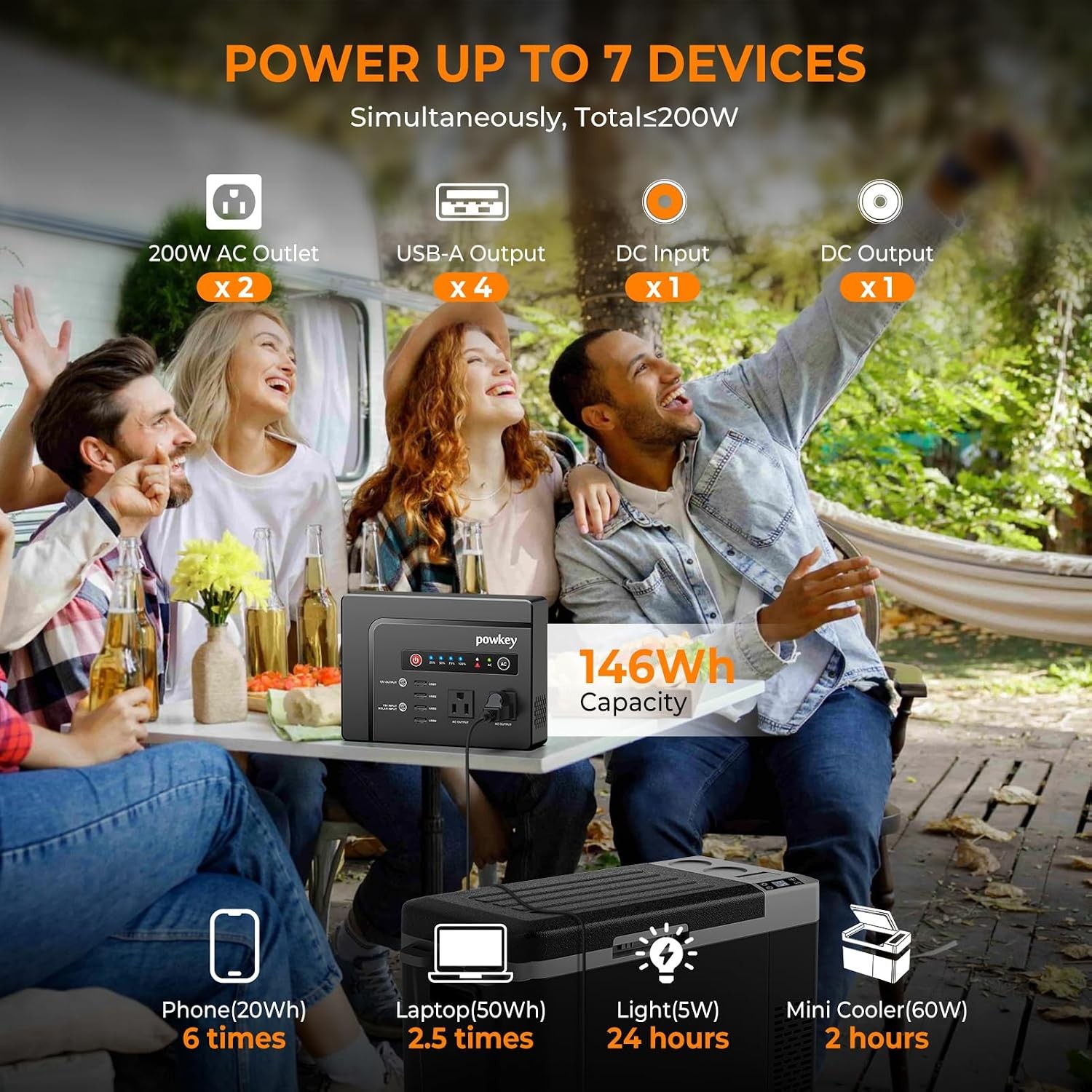 powkey Solar Generator 200W 146Wh Pure Sine Wave AC