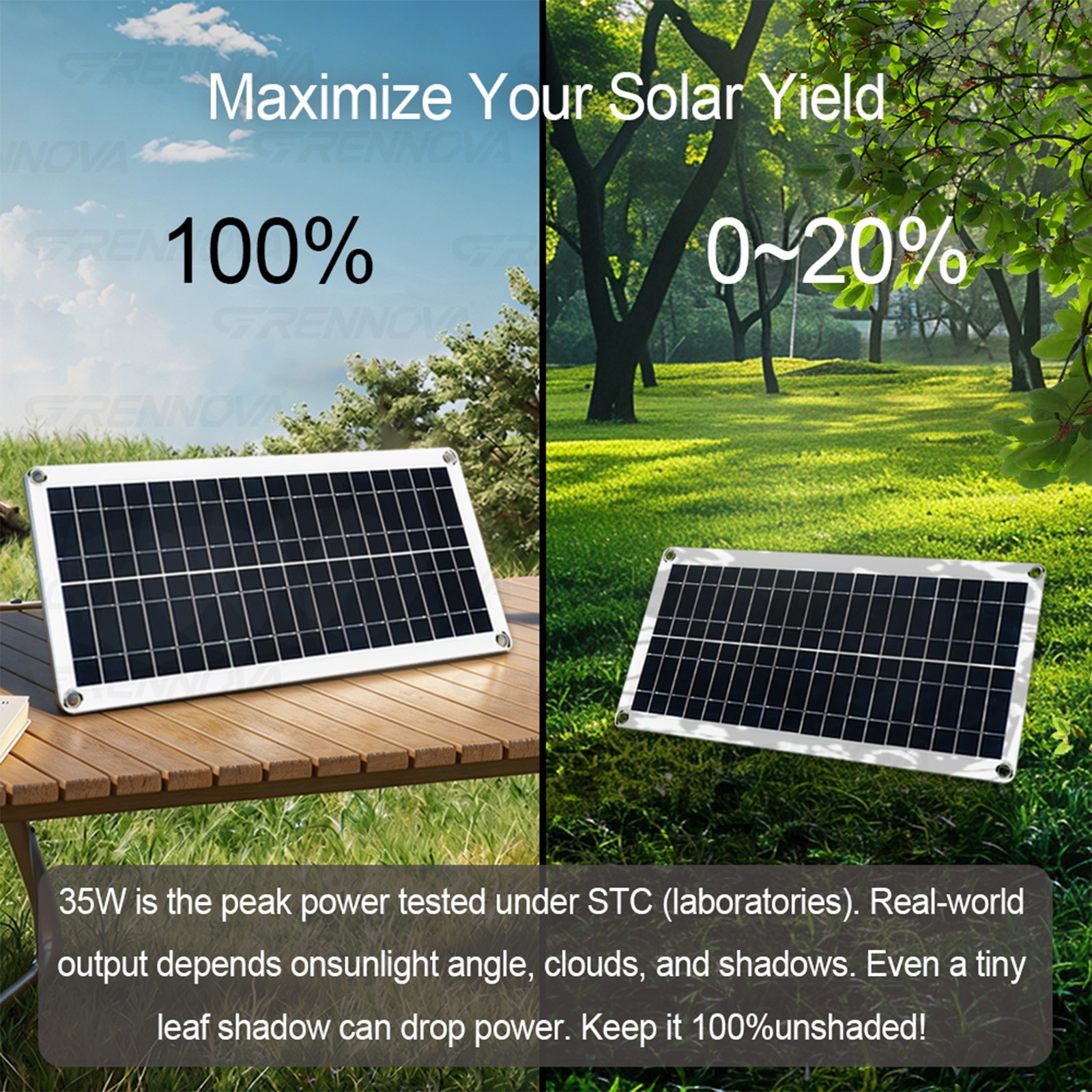 Grennova 2200W True Power Solar Kit 60A MPPT RV Home Off-Grid Backup