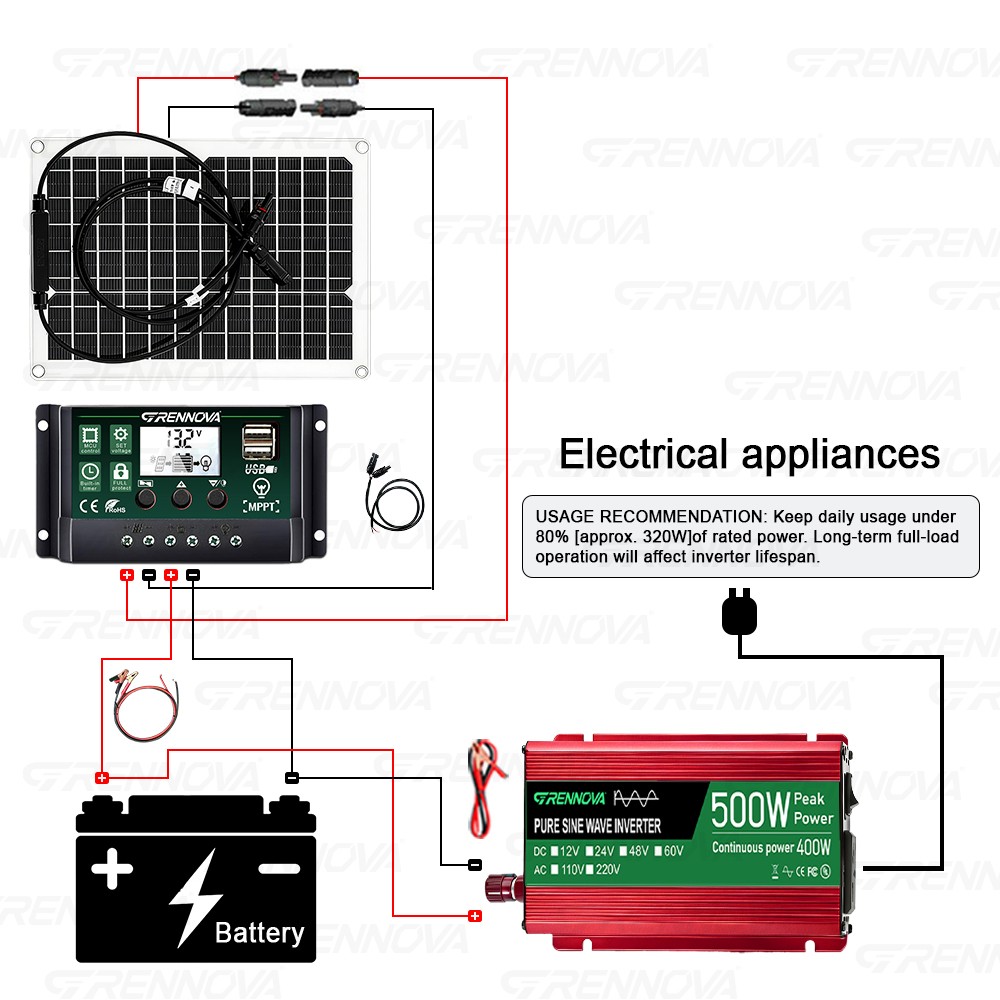 Grennova 500W Power Solar System Pure Sine 12V To 110V/220V Inverter 50W Panel