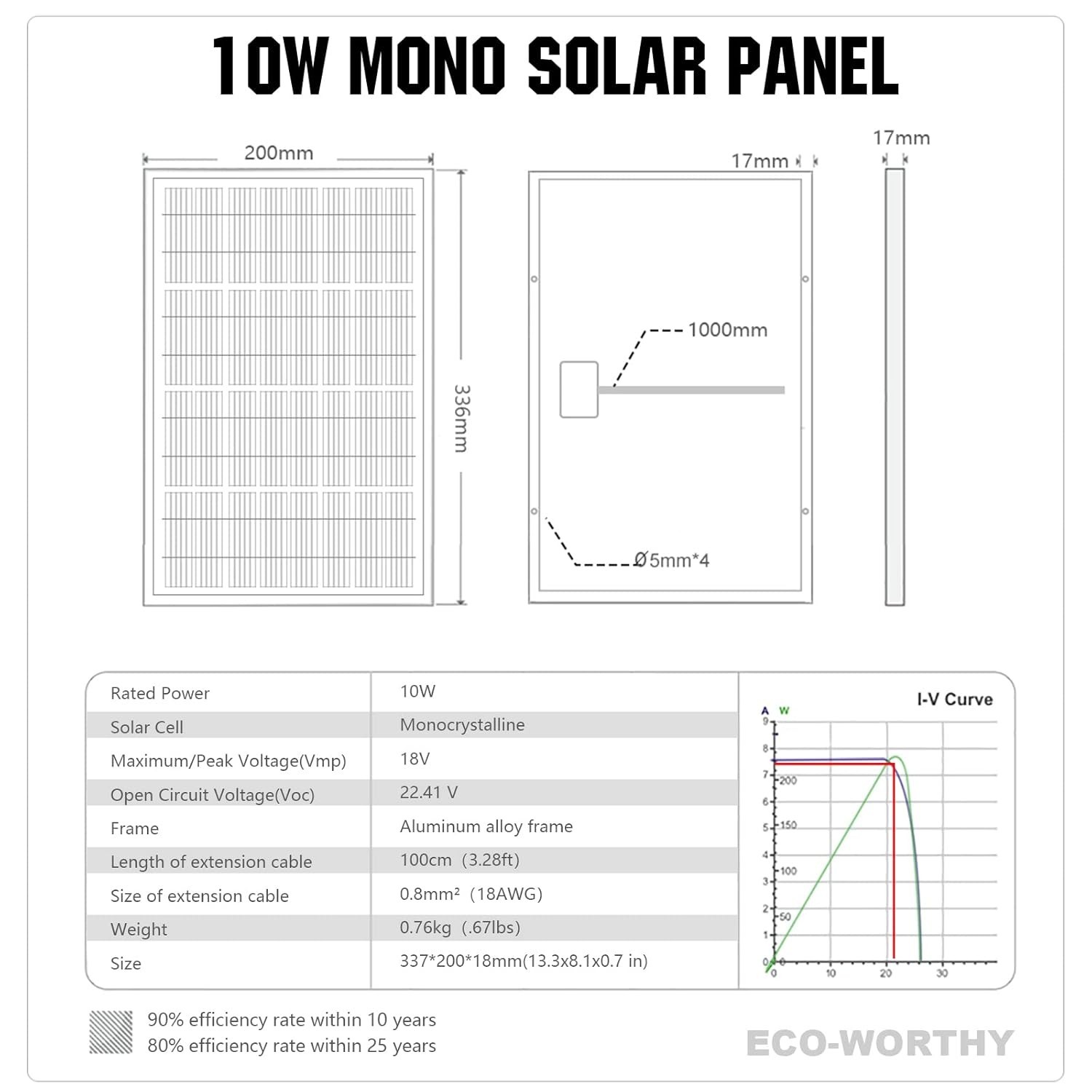 Lightweight 10W Solar Panel for Quick Charging of 12V Systems – Easy Install