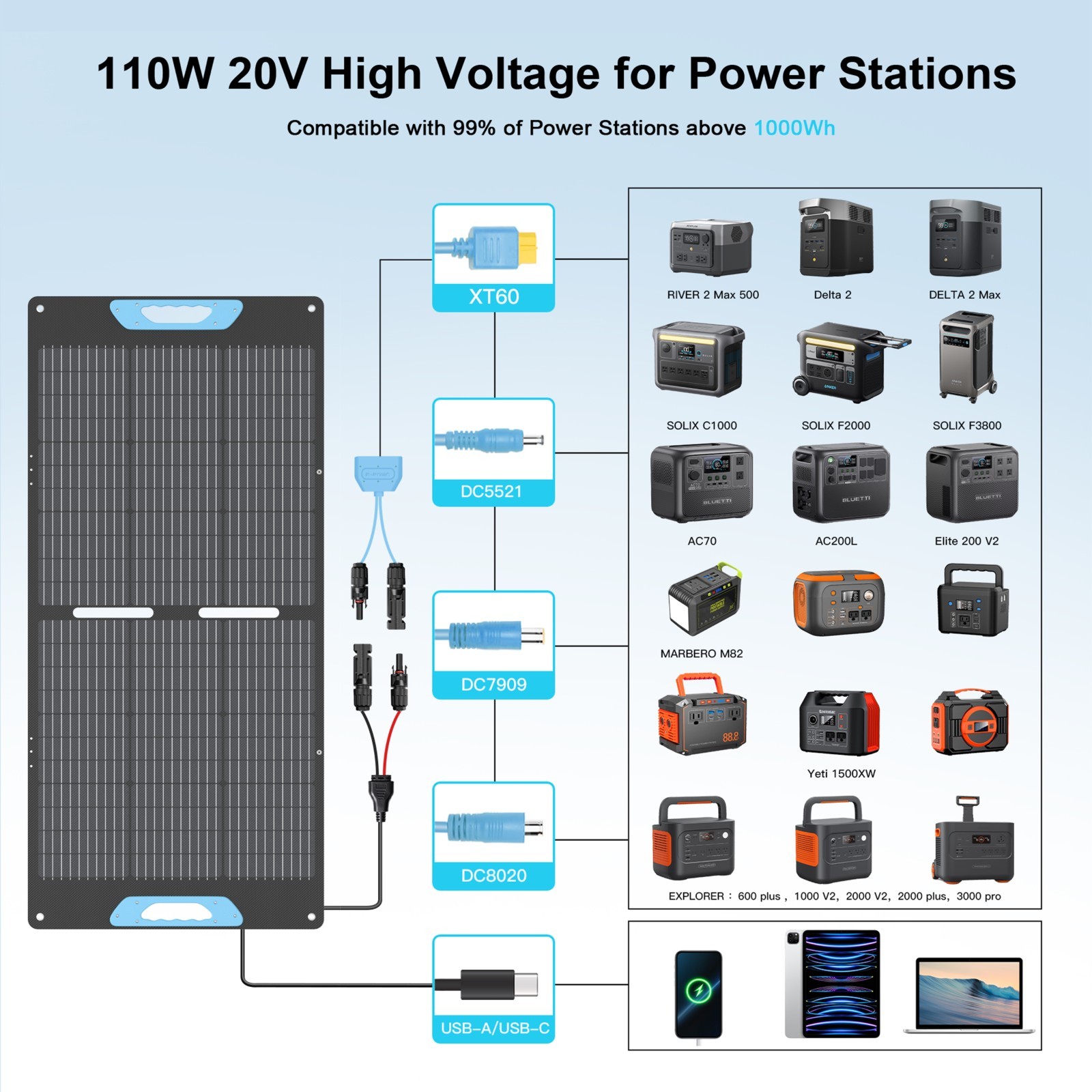 E-POWO USB Portable Solar Panel 110W for Jackery 300 Ecoflow River Anker Solix