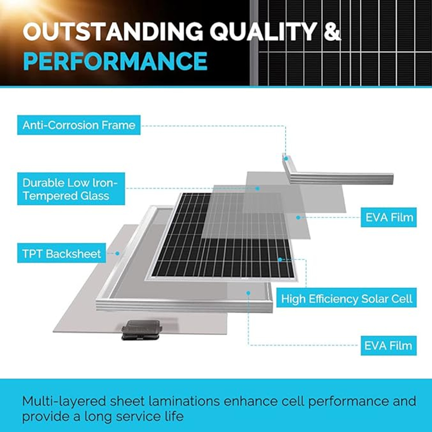 Renogy 400W Monocrystalline Solar RV Kit w/30A PWM Controller&Mounting Brackets