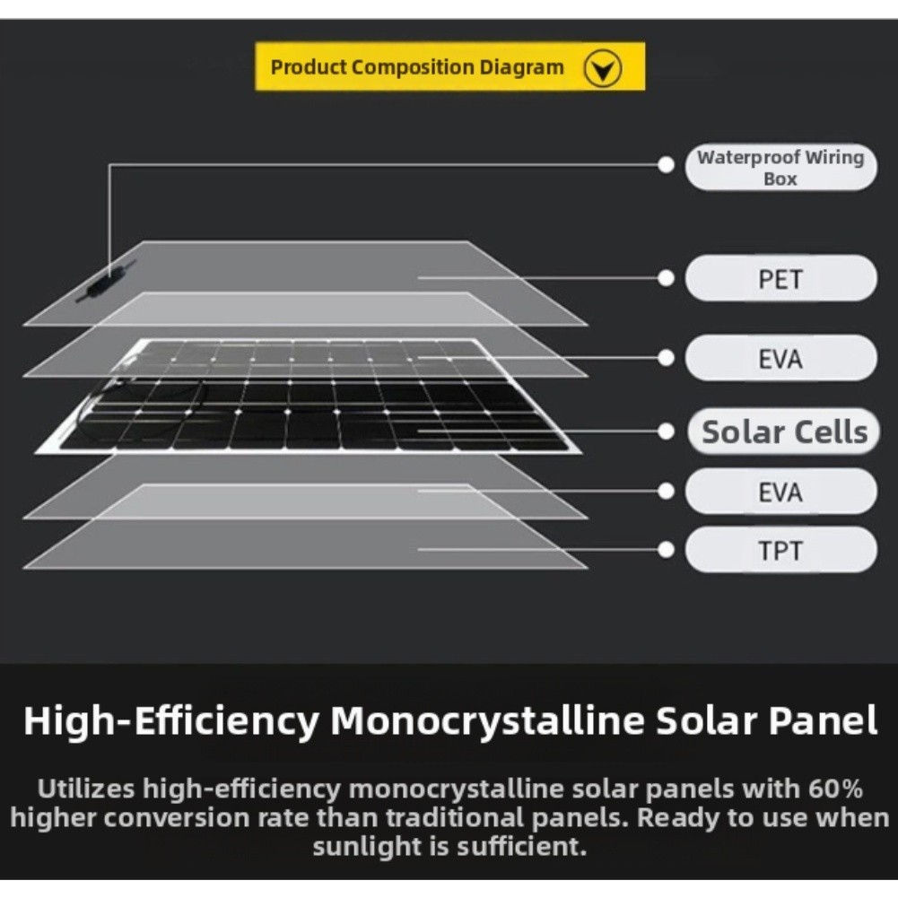 Dual USB 20W Flexible Solar Panel Monocrystalline for For roof or Camping