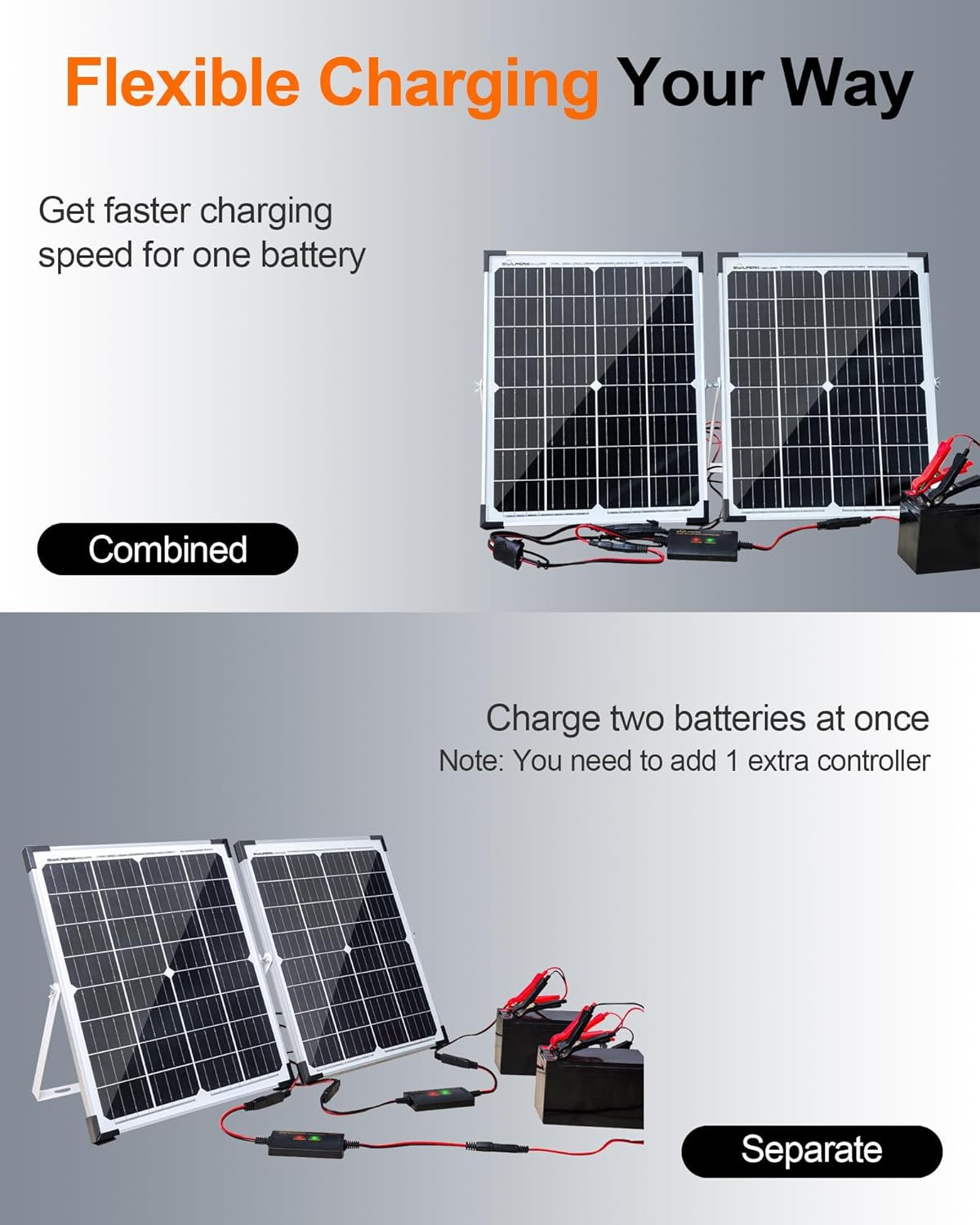 12V 50W Solar Battery Charger, 2Pcs 25W Solar Battery Maintainer+Waterproof 8A C