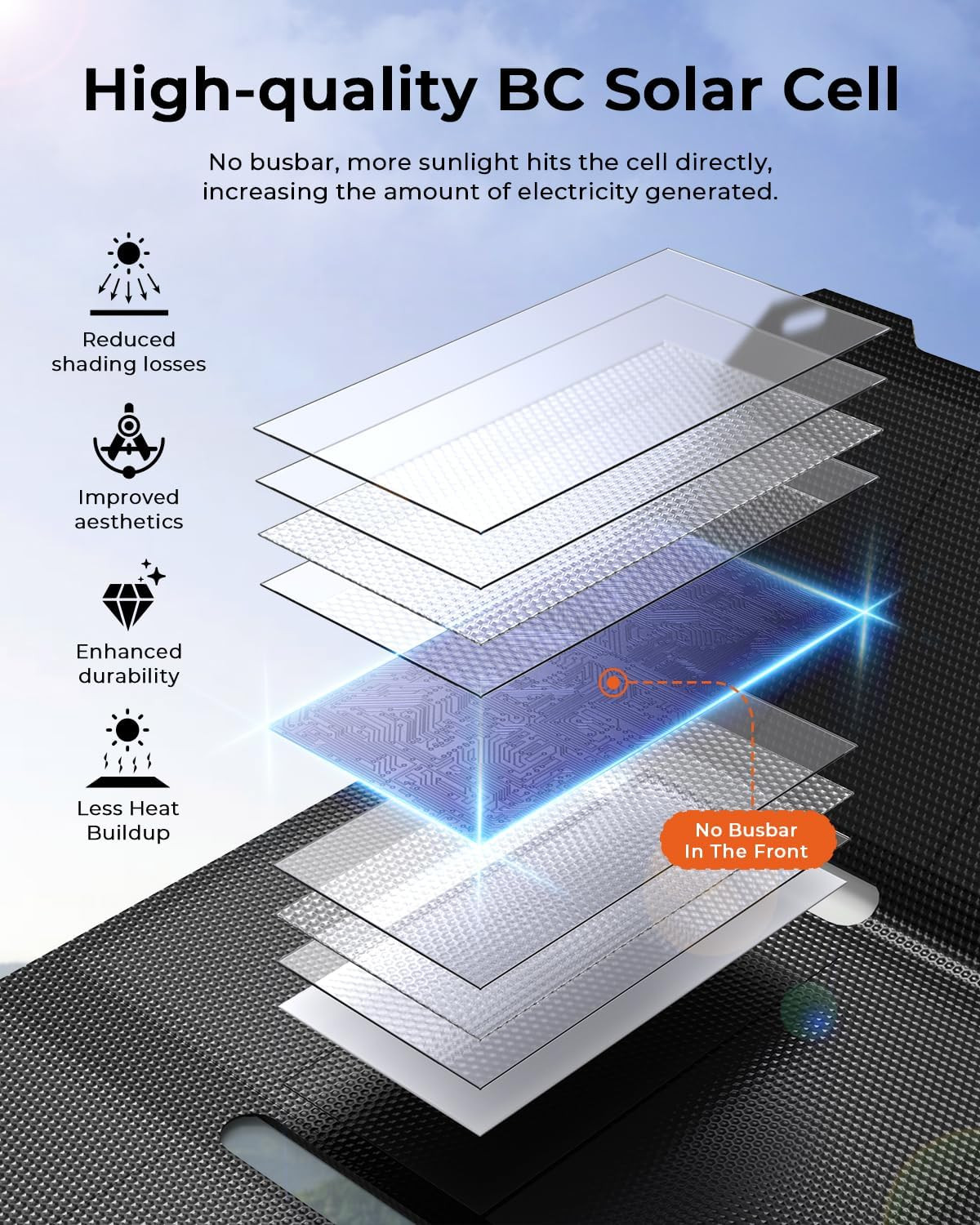 Ultra-Light 25W Waterproof Solar Charger with USB-A/C Ports for Travel & Camping