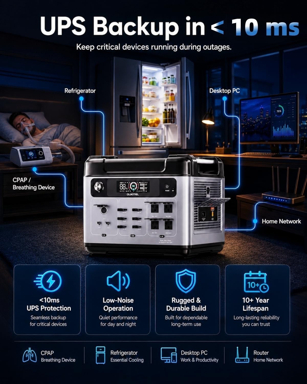 OUKITEL 2048Wh Solar Generator, 2400W Power Station with LiFePO4 Battery