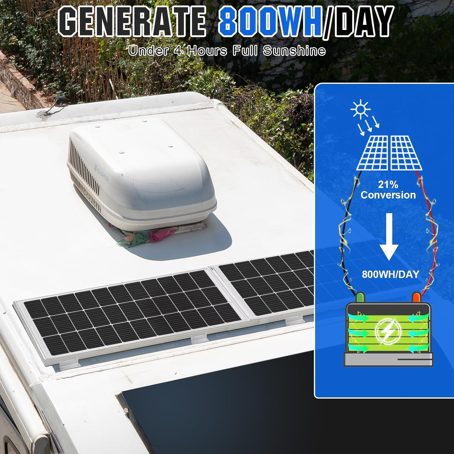 200 Watts 12 Volt Solar Panel Kit 30A PWM Charge Controller RV off Grid