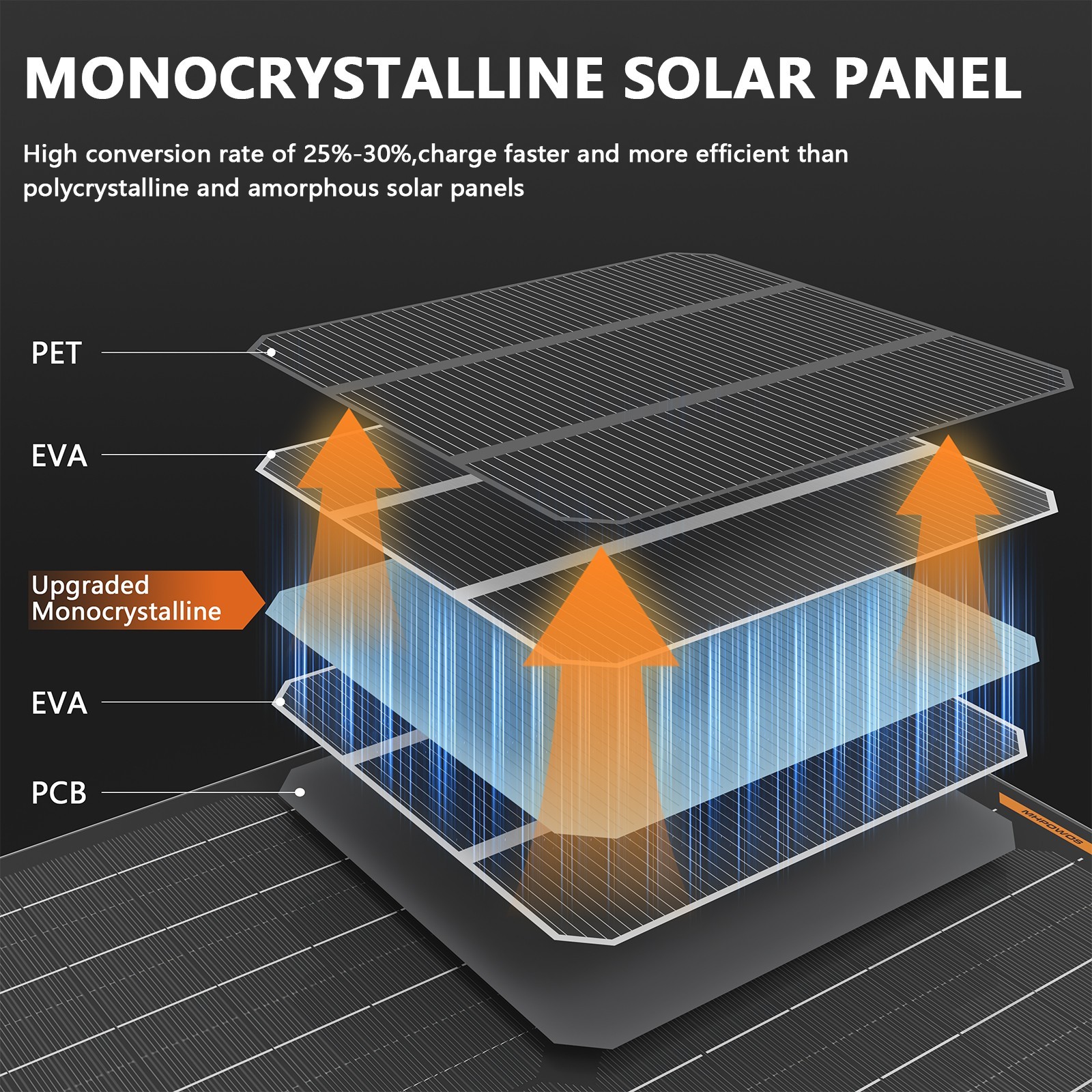 50W Solar Panel 12V Trickle Solar Battery Charger for Maintainer Boat Car RV 10W