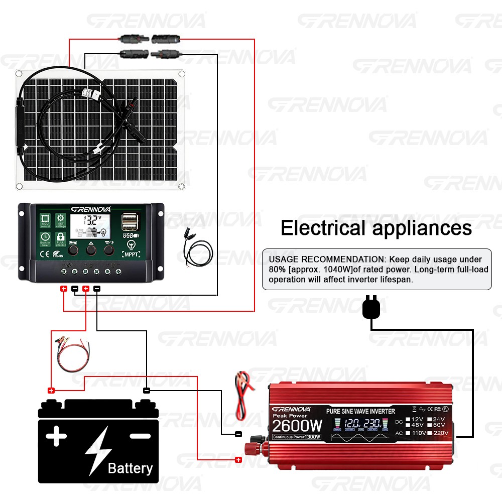 Grennova 2600W Solar System 50W Panel 12V To 110/220V Inverter 60A Controller