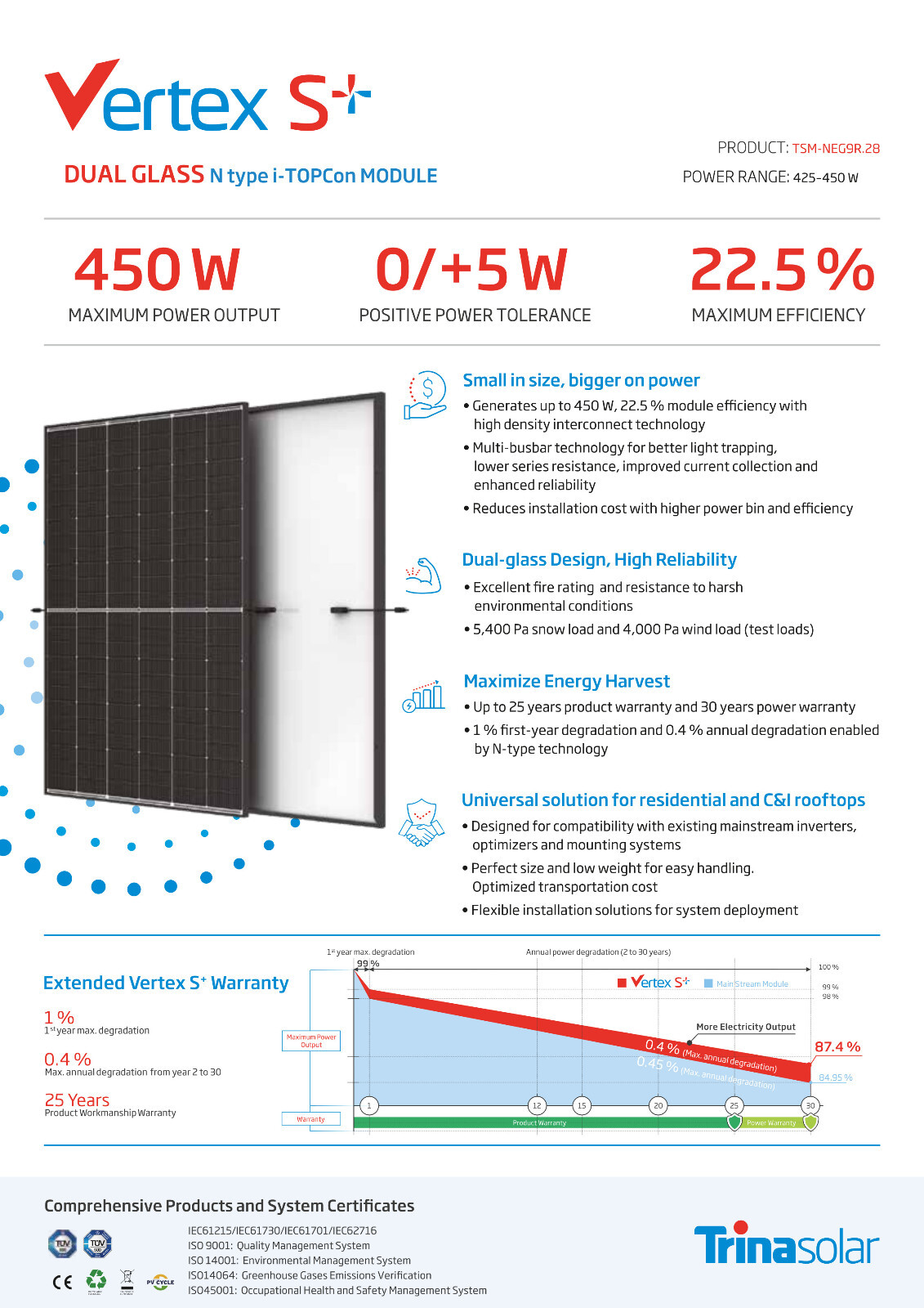 $156/panel FREE SHIPPING Trina NEG9R.28 (36)Solar Panels 1 pallet, 450W Bifacial