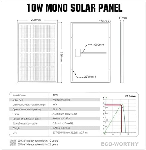 ECO-WORTHY 10W Solar Panel Battery Charger Portable for Charging 12V Battery …