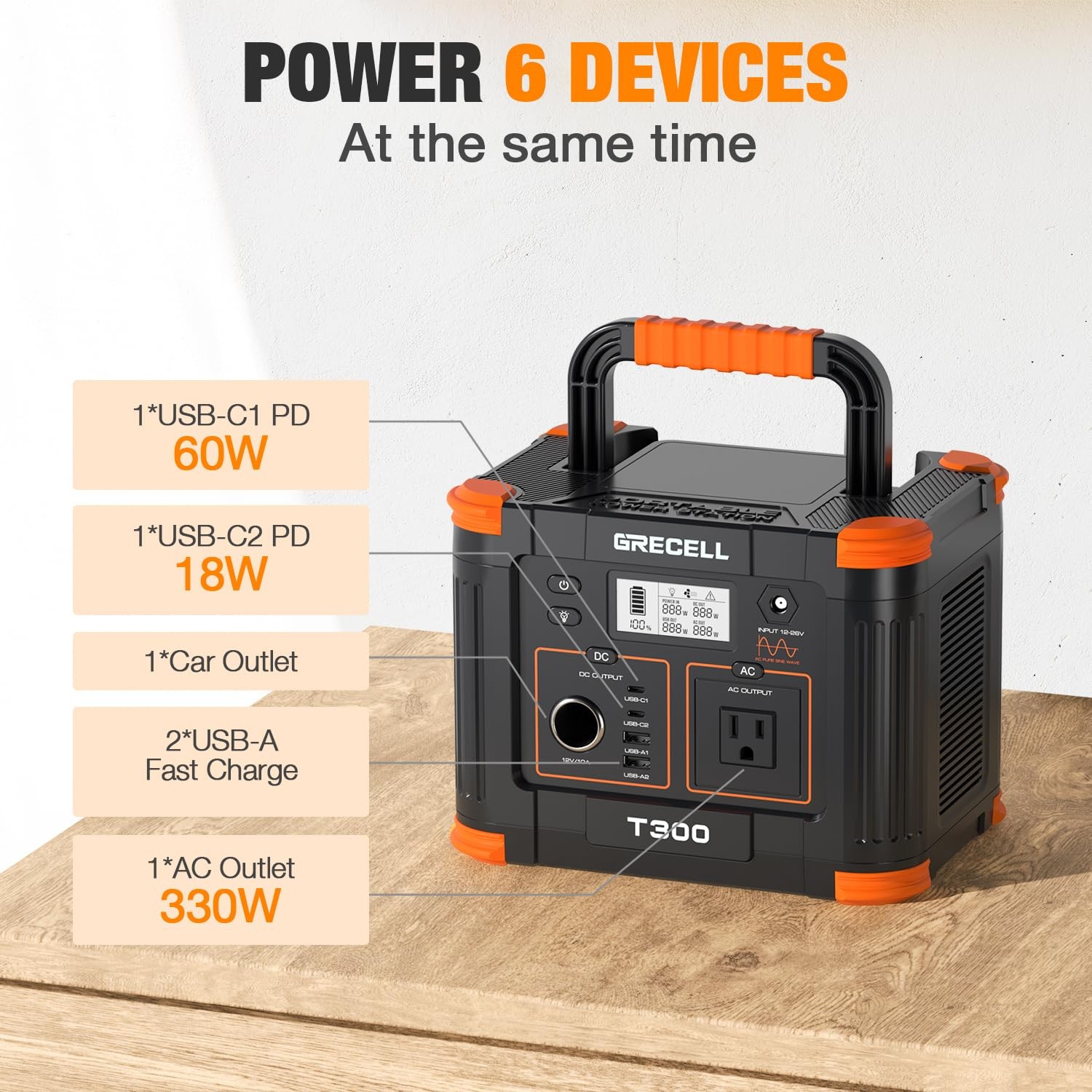 GRECELL Portable Power Station 300W 230.88Wh, Solar Generator with 60W USB-C …