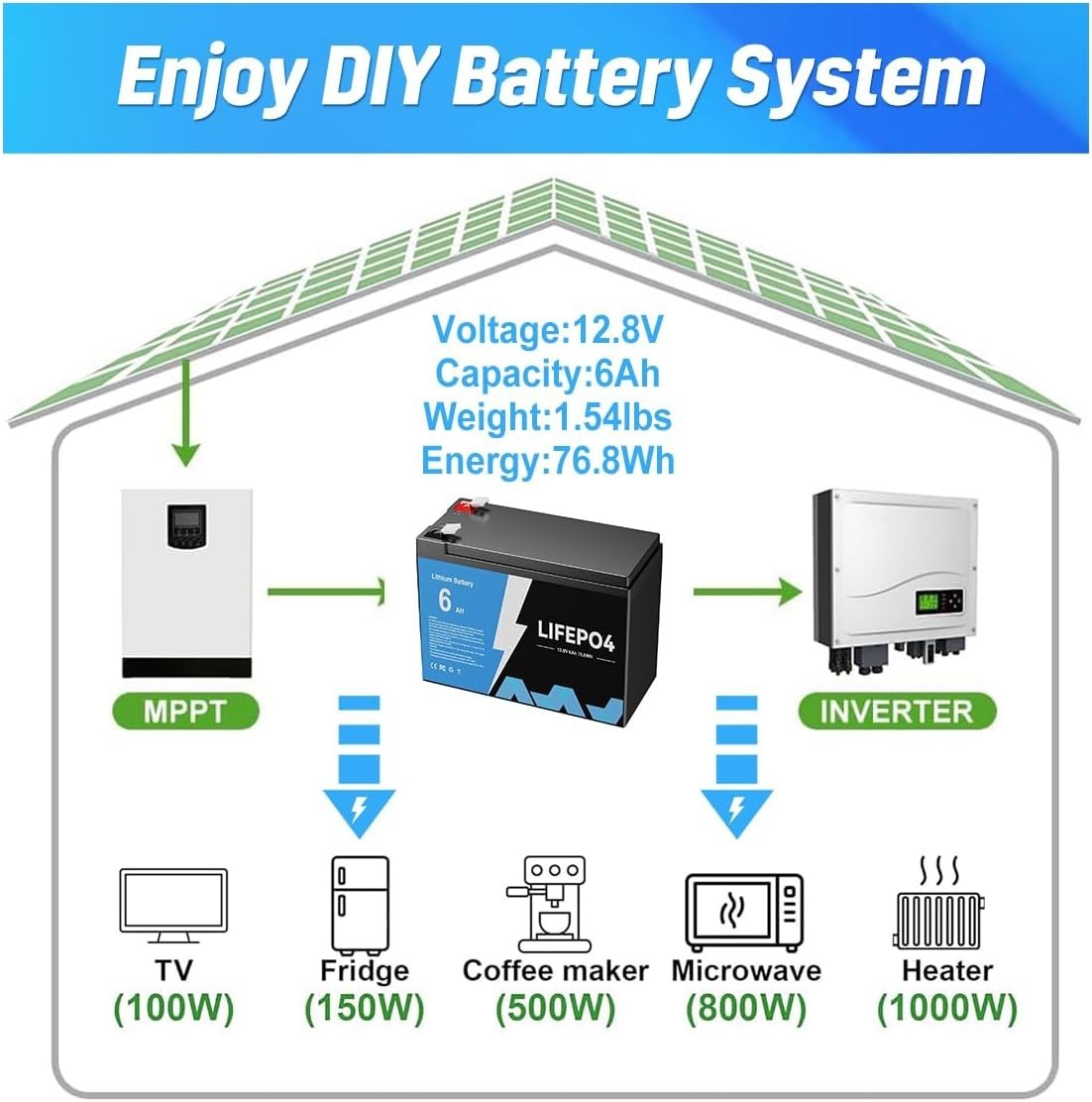 1-PACK 12V 6Ah LiFePO4 Lithium Battery BMS Deep Cycle For RV Solar Energy New