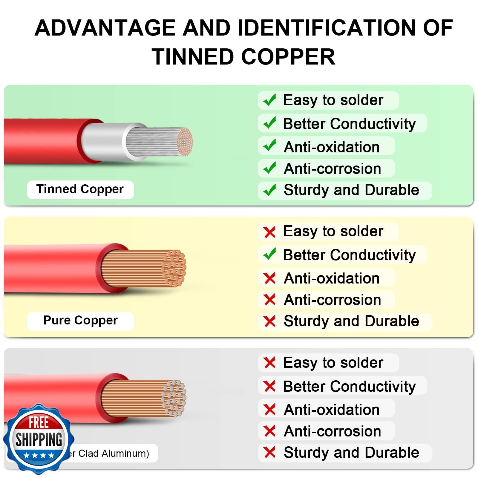 Shirbly Solar Panel Wire – 80FT Red Tinned Copper Wire, 10AWG (6mm²) PV Wire