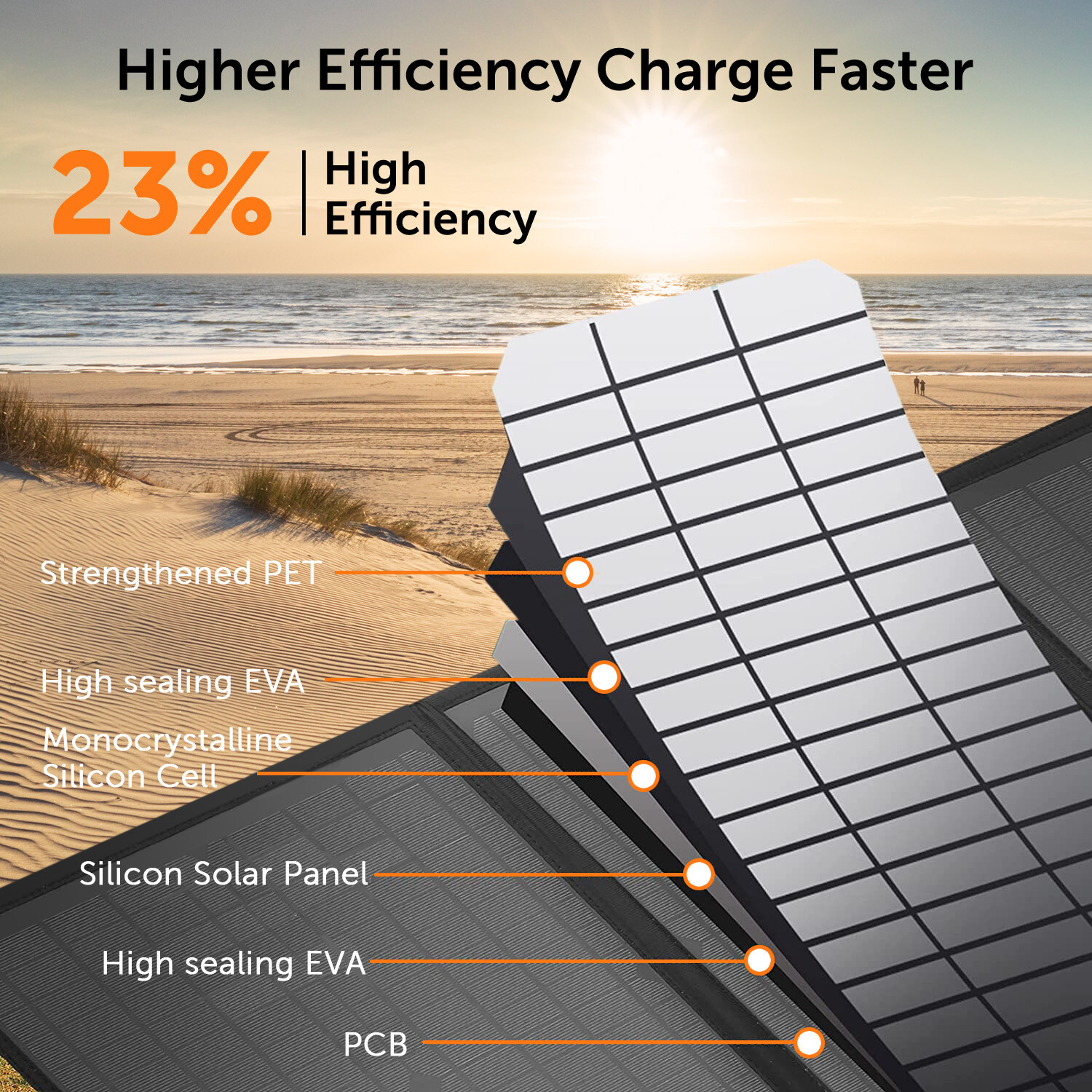 40W Folding Solar Charging Panel-Charge Smartphones/Tablets/Other Devices