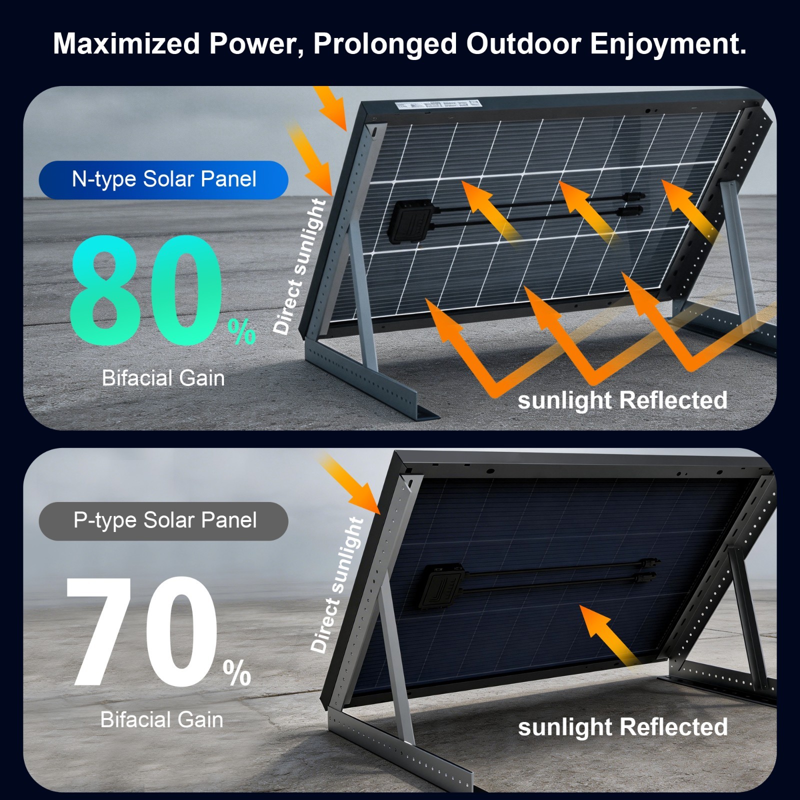 ACOPOWER 150W 12V Bifacial Solar Panel 16BB N-Type 25.4% High Efficiency