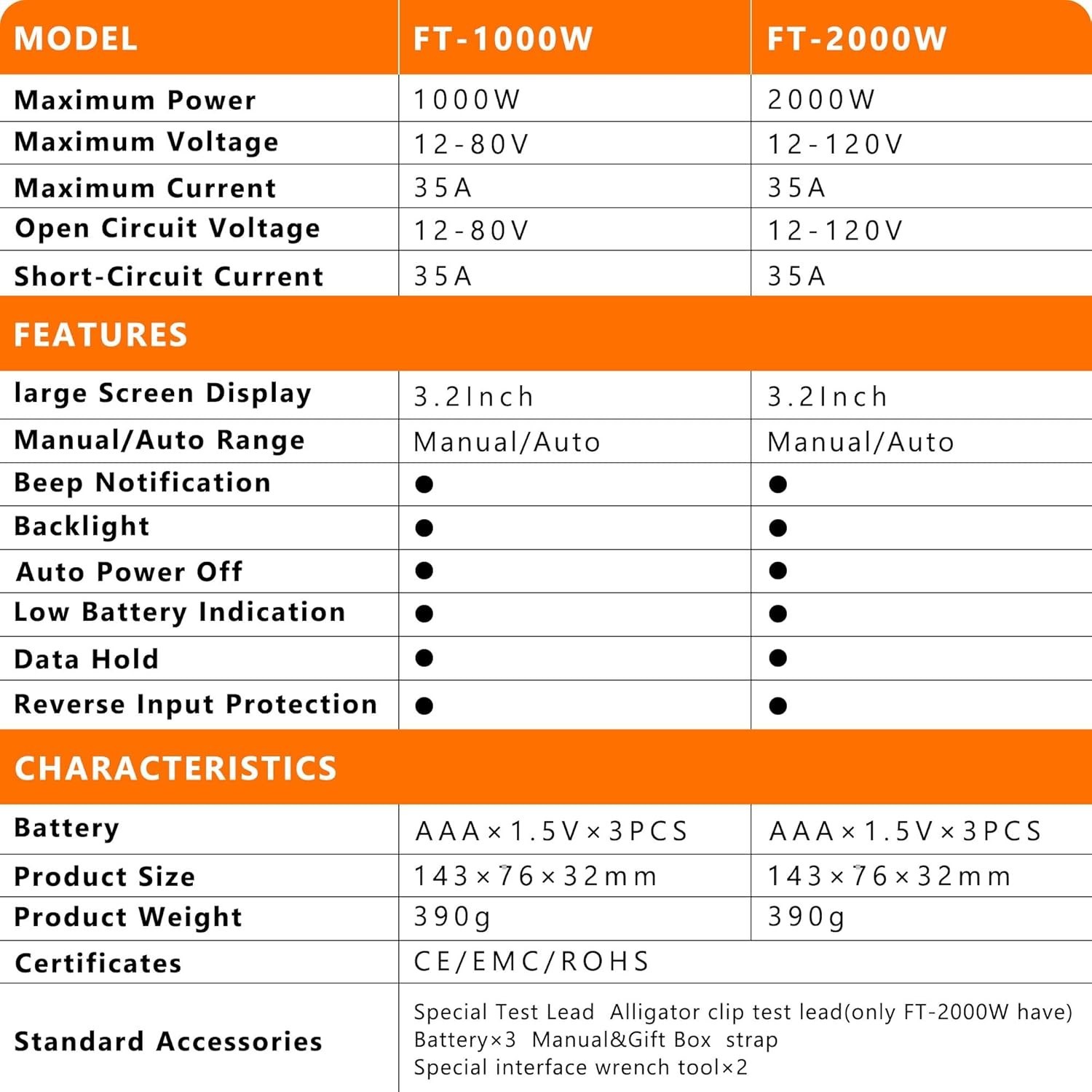 Durable FT-2000W Solar Tester: 150V/35A, Waterproof, CAT III/CAT IV Rated
