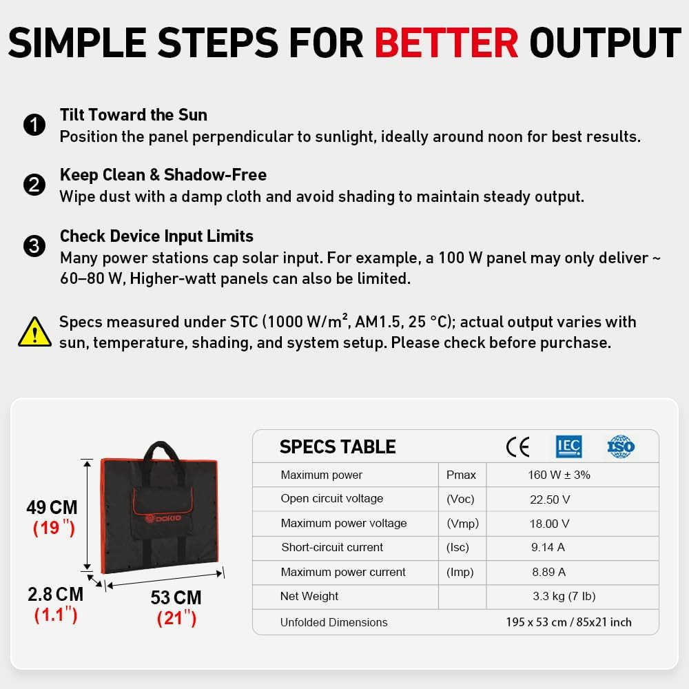 150W Portable Foldable Solar Panel Kit, Compact 21X20In Design 7.3Lb with Standa