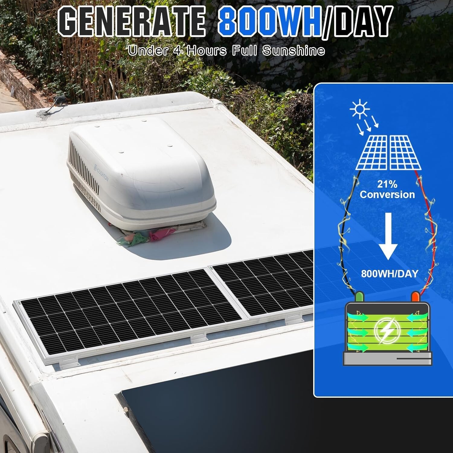 200 Watts 12 Volt/24 Volt Solar Panel Kit with High Efficiency Monocrystallin…