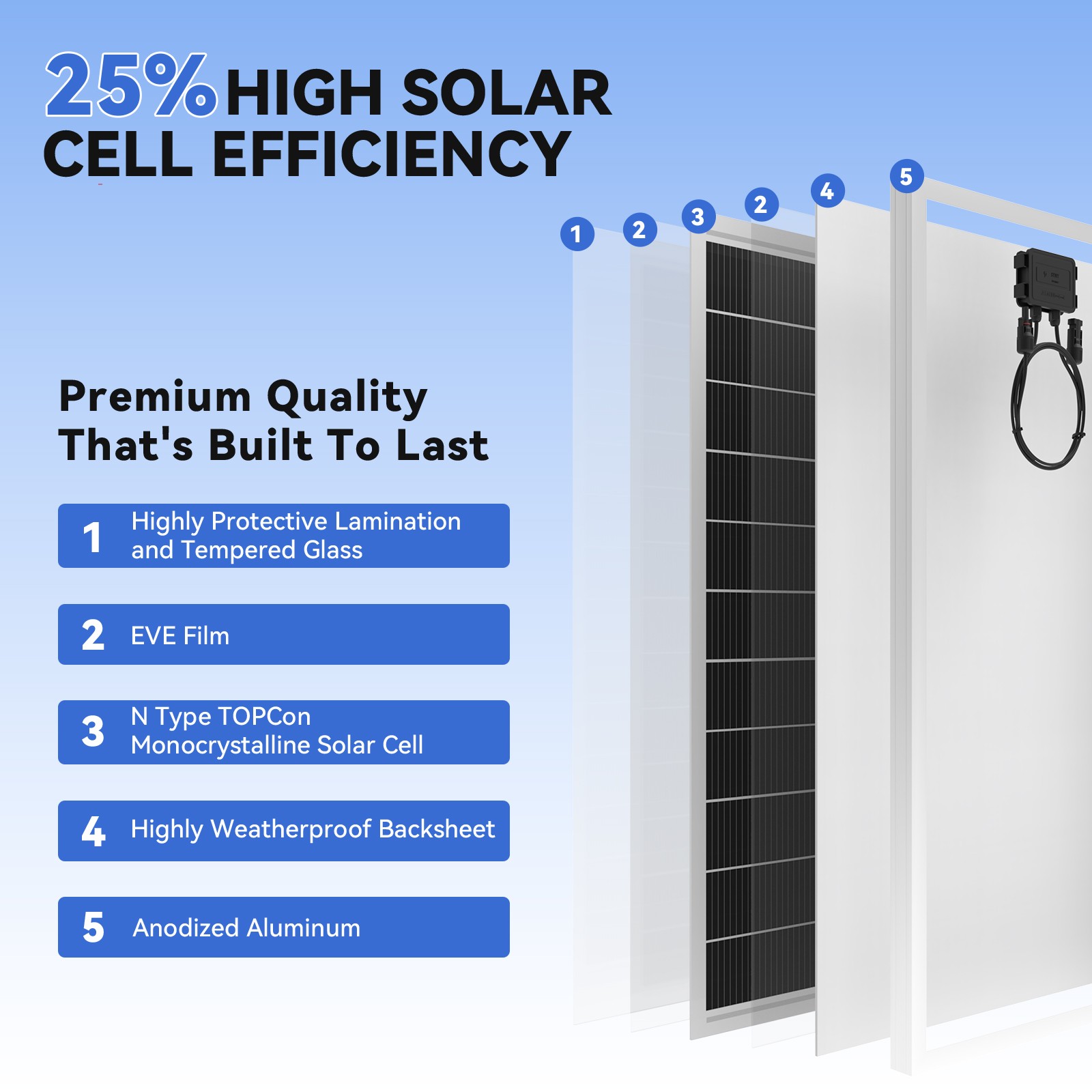 200W Solar Panel 18BB N-Type Battery Charger RV Car Boat Home Off-Grid Rooftop