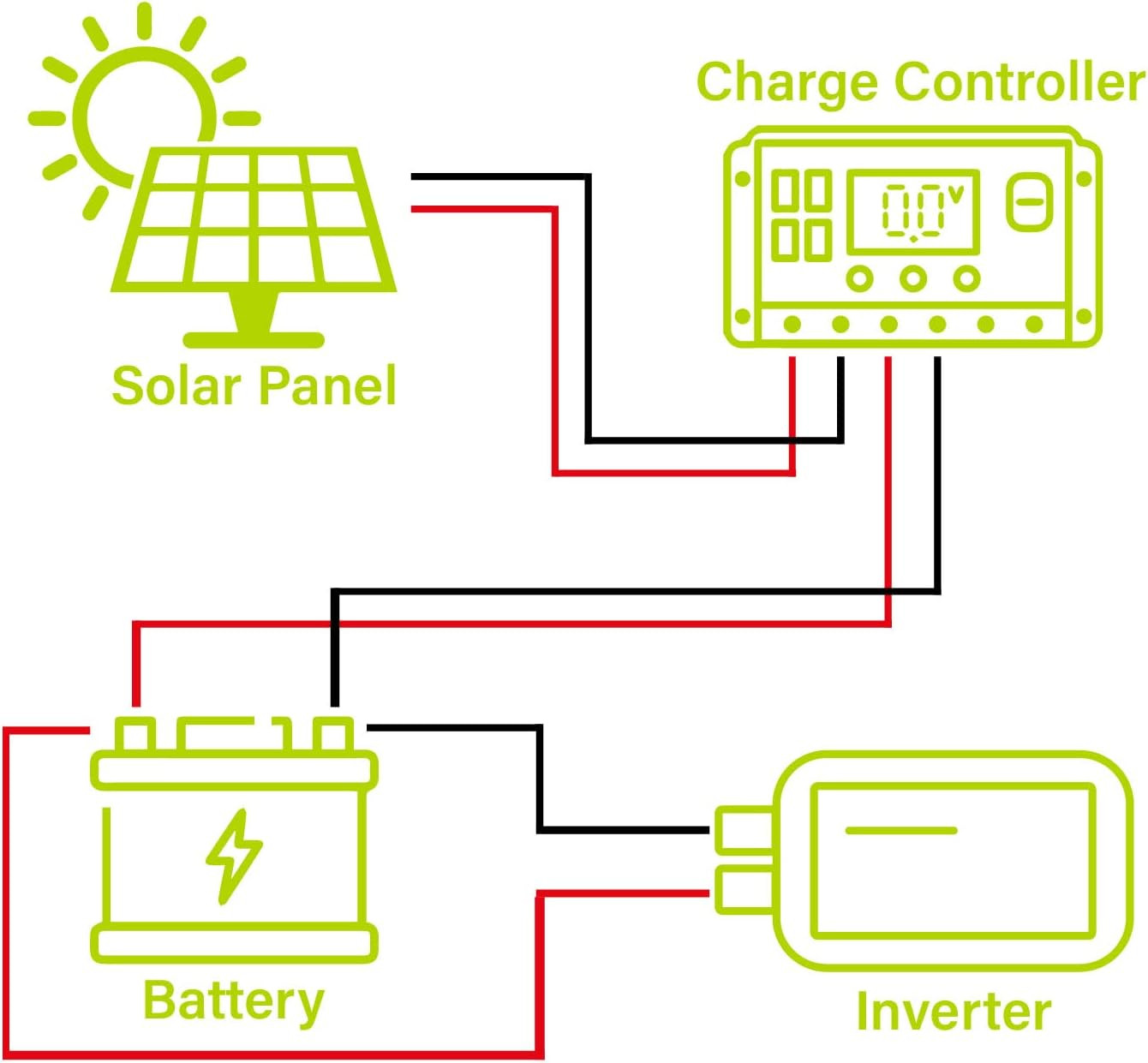 5W(Watts) 12V(Volts) 5W Monocrystalline 10BB Solar Panel Battery Maintainer High