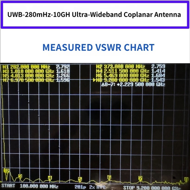 280MHz-10GHz Wide Band Antennae Wide Coverage For Wireless Applications