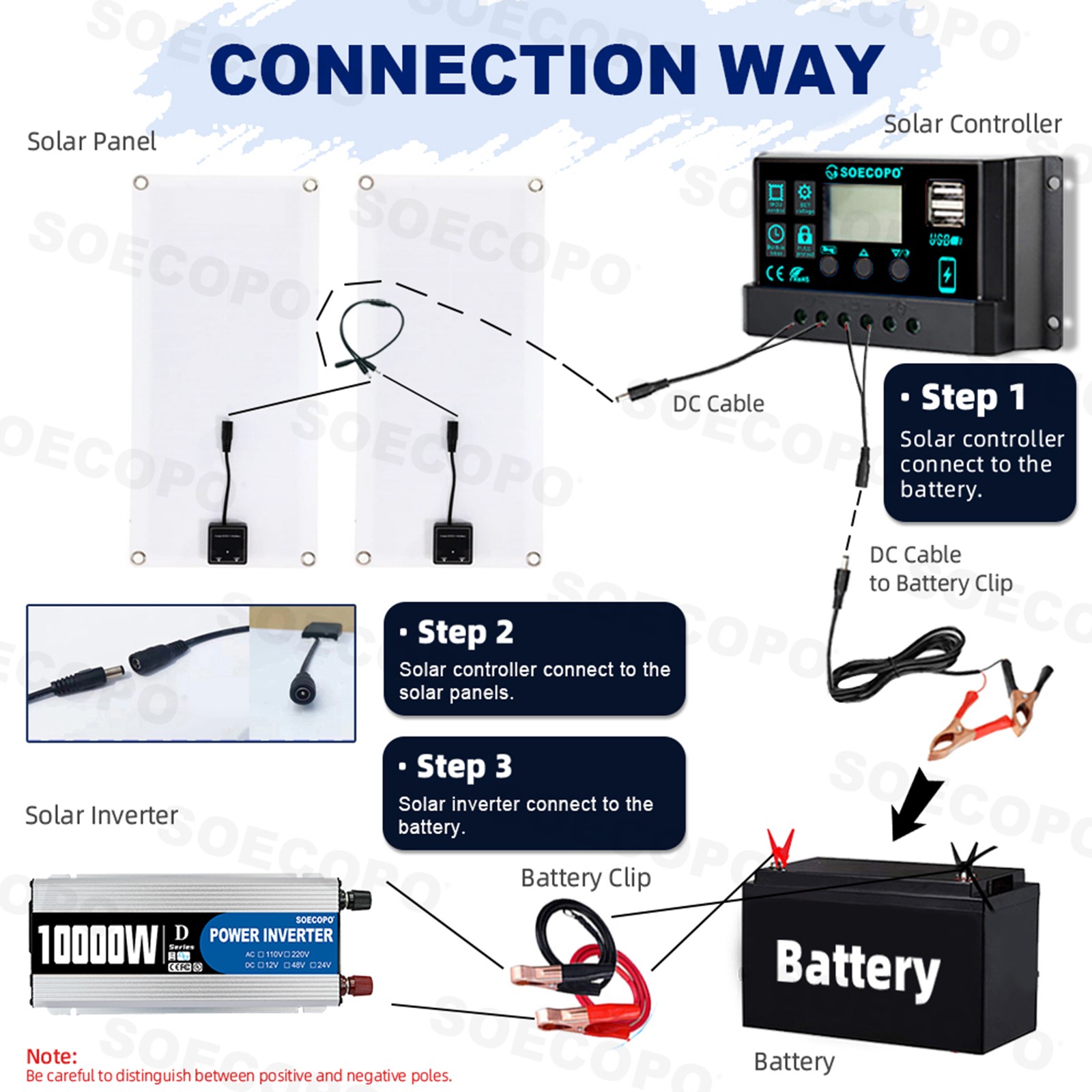 10000W Inverter (12V-110V/220V) + 2pcs Solar Panels + Charge Controller 100AaH
