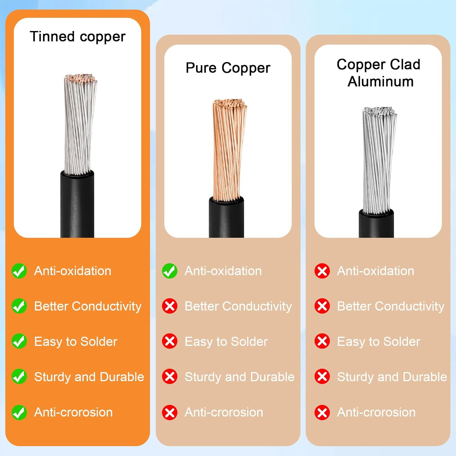 10AWG 100FT XT60 Solar Extension Cable for Power Stations & Panels