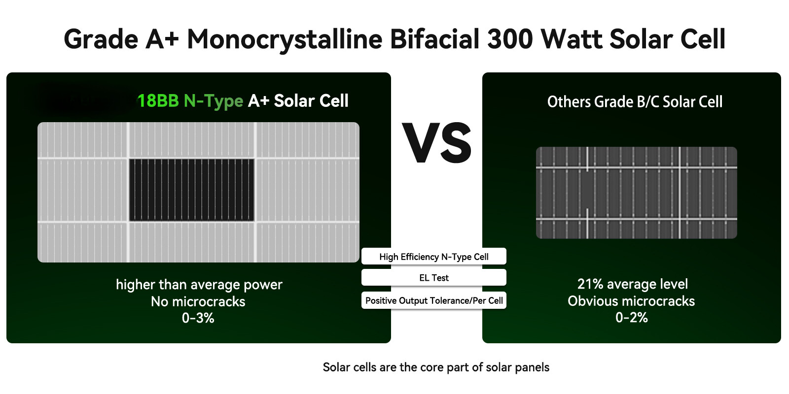 300W 600W 900W 1200W Bifacial N-Type Solar Panel Mono 12V Charger Camp Off-Grid
