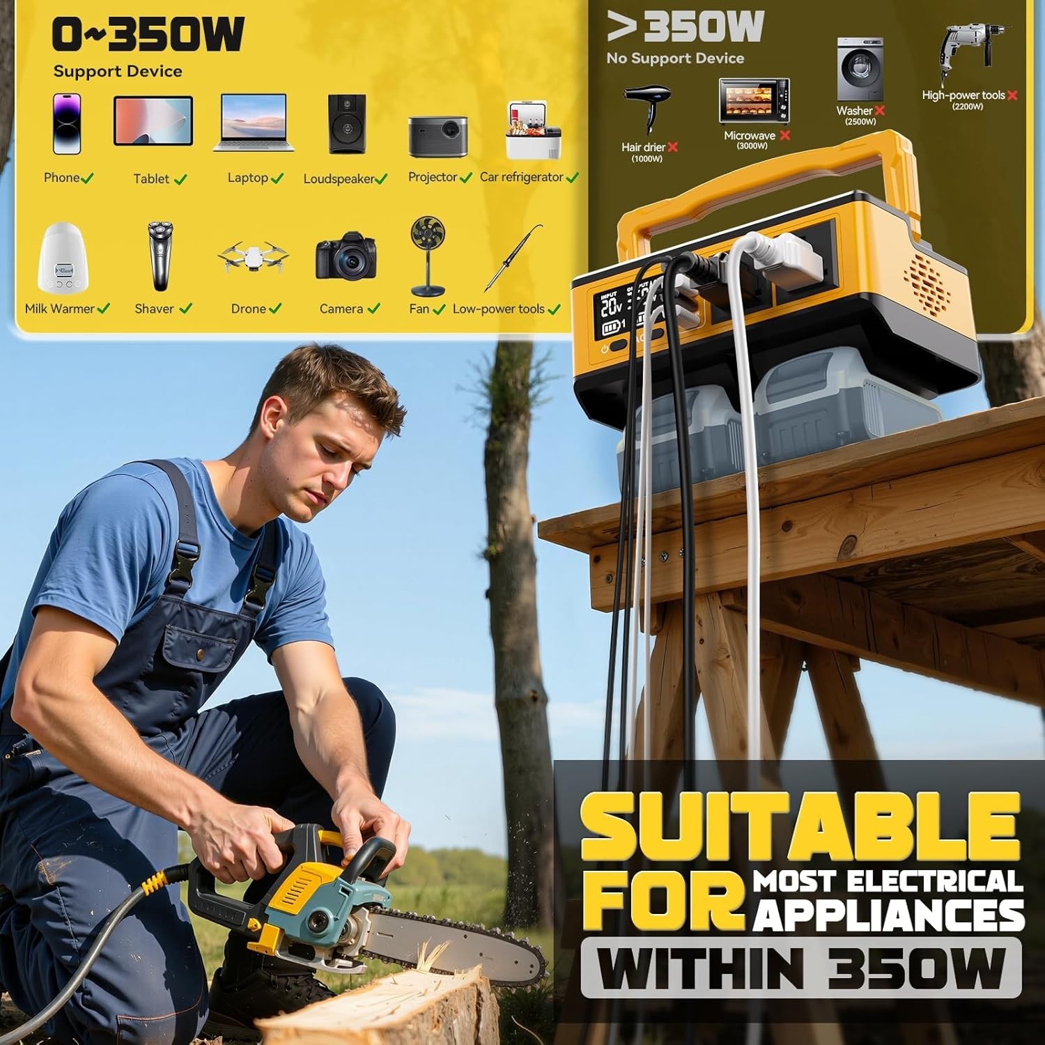 350W Power Station Compatible with Dewalt: Portabl=**$