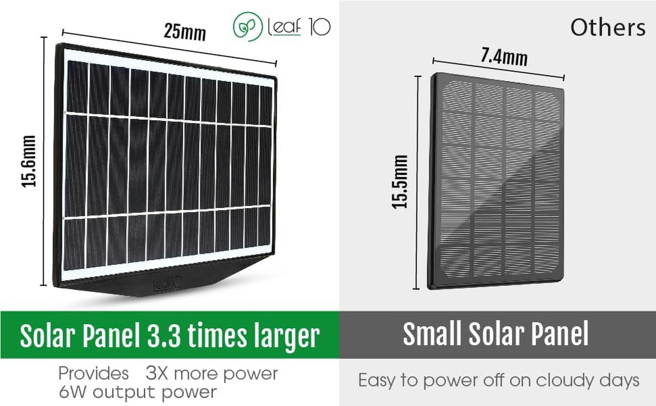 6W Solar Panel Charger Compatible with Arlo Pro 3 Floodlight, Pro 4 & Pro 5S Out