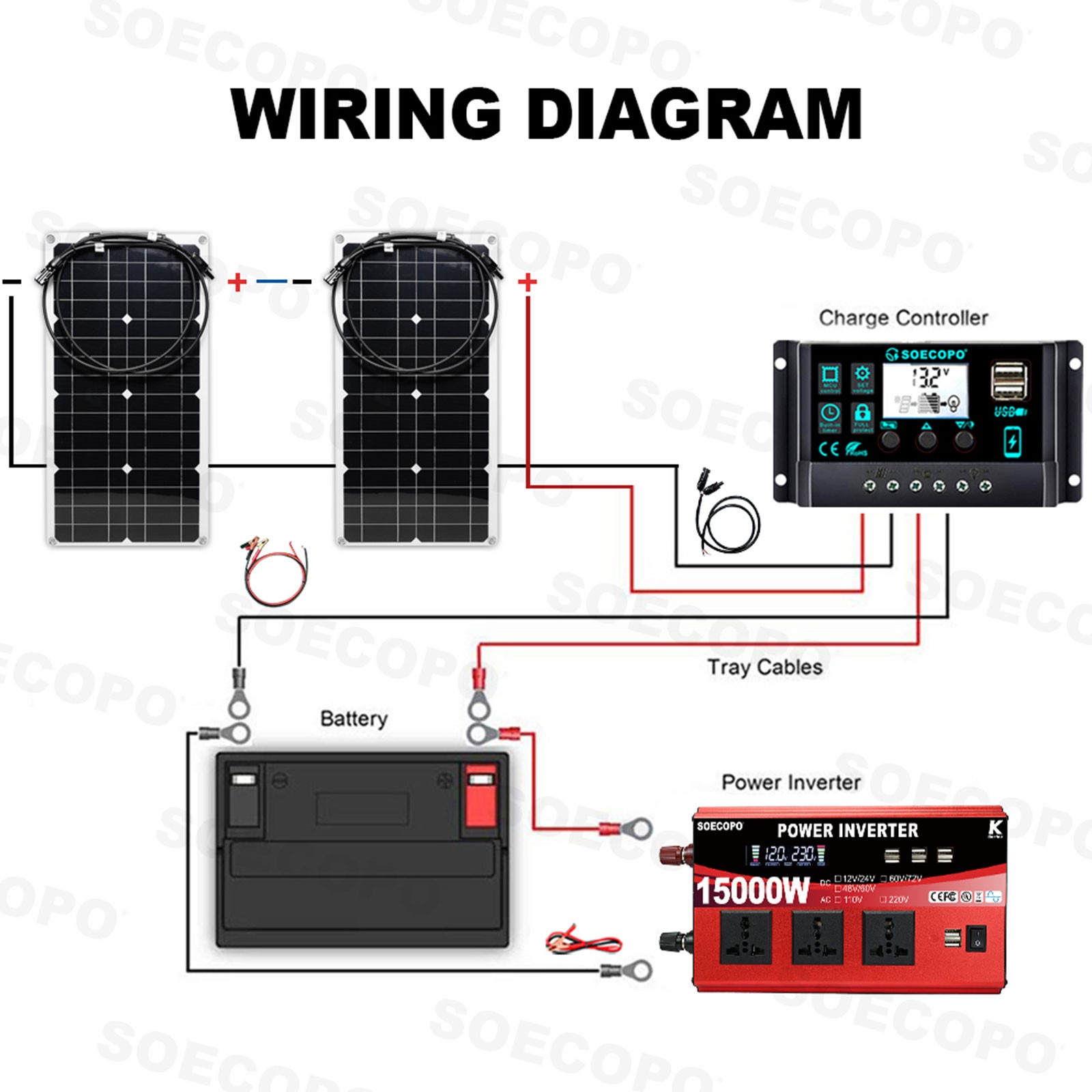 15000W Peak Solar System Kit 2pcs Flexible Panel DC12V/24V AC110V/220V Inverte