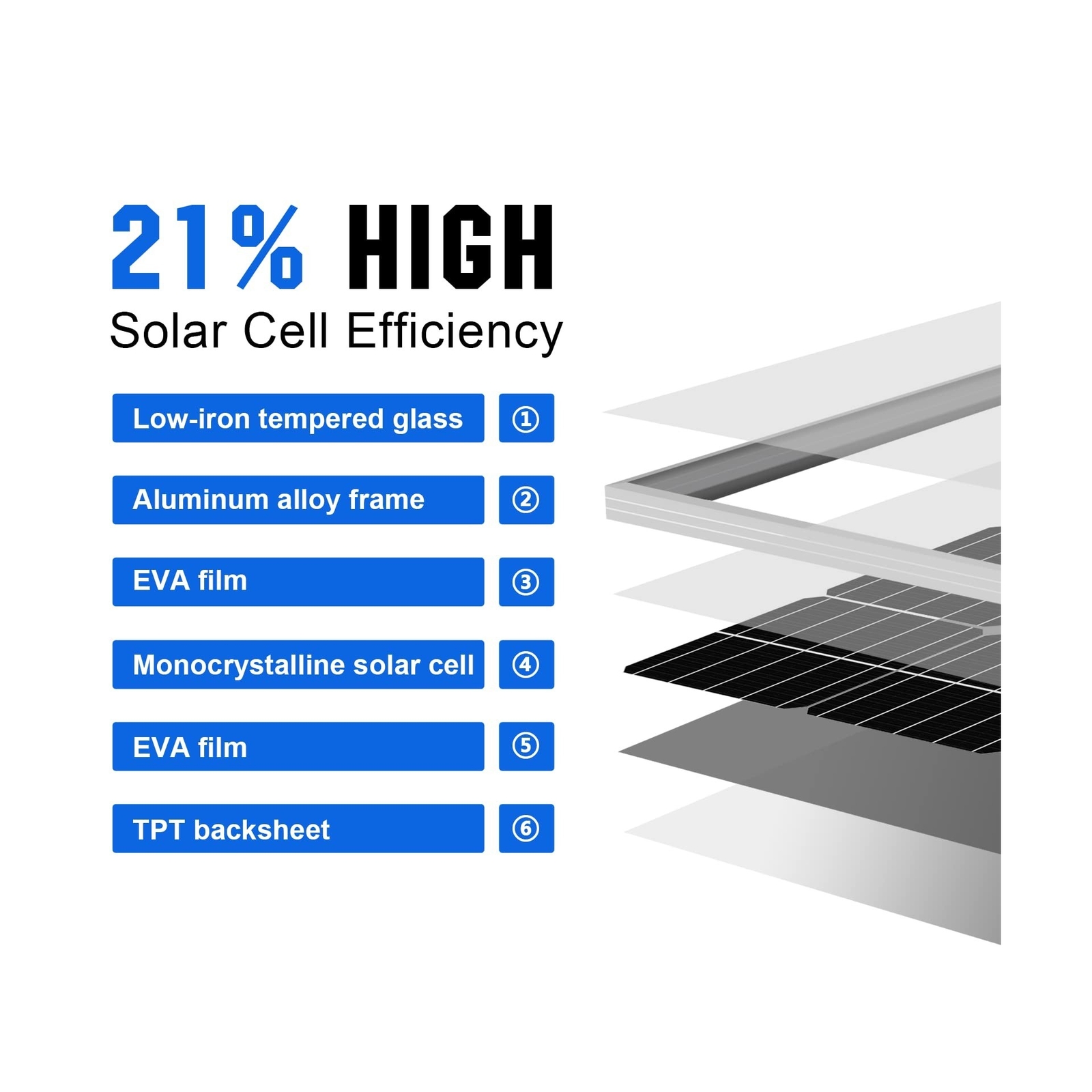 ECO-WORTHY 400 Watt 12 Volt Premium Solar Panel Kit :4pcs 100W Solar Panel+ 4…