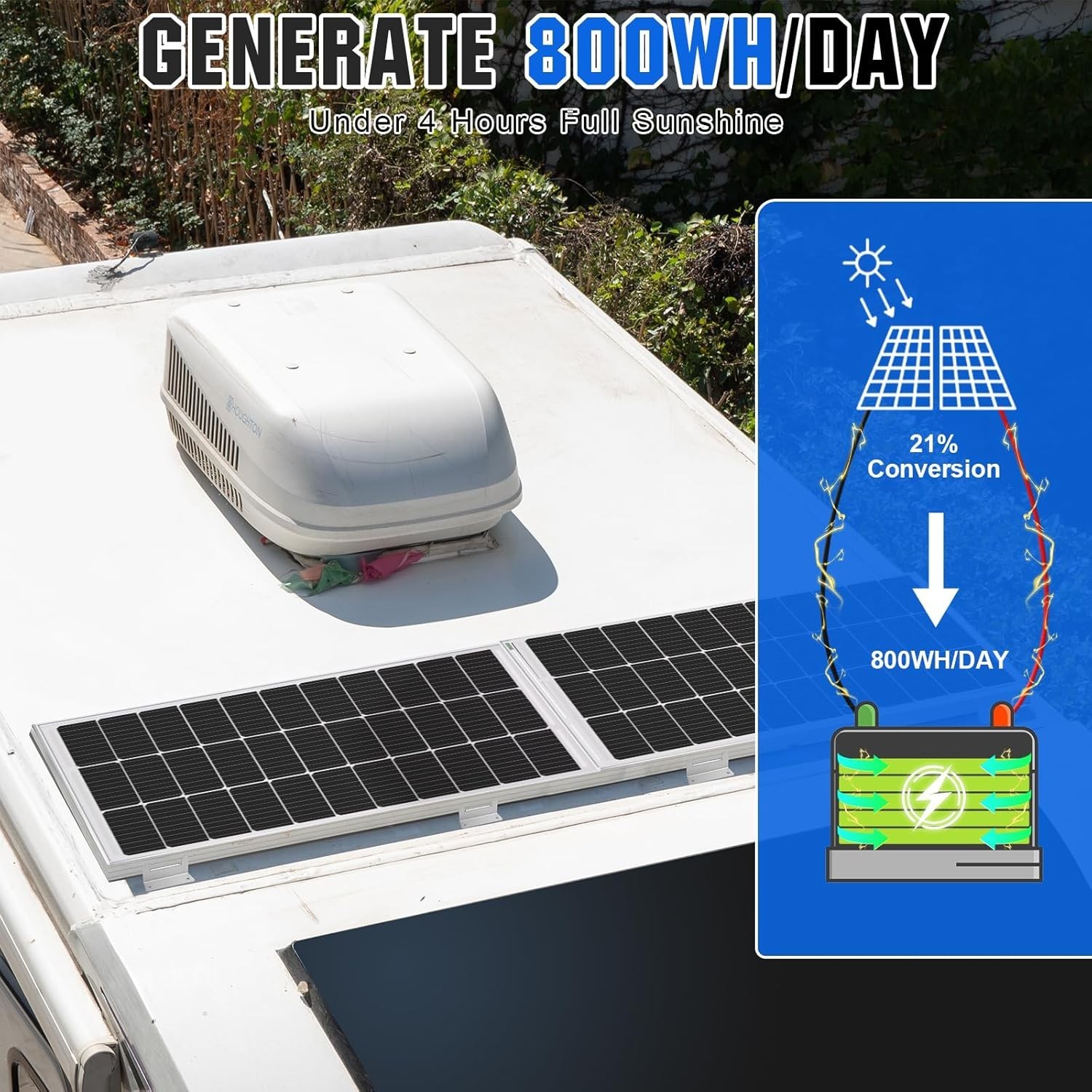High Efficiency 200W Monocrystalline Solar Panel Kit